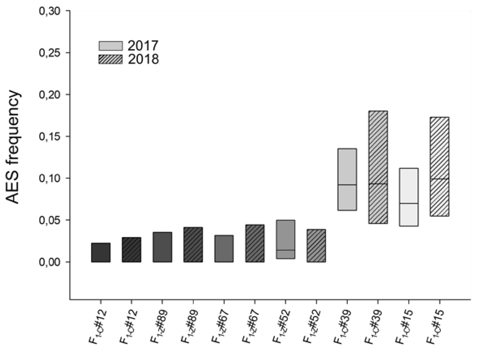 Plants 10 02100 g003