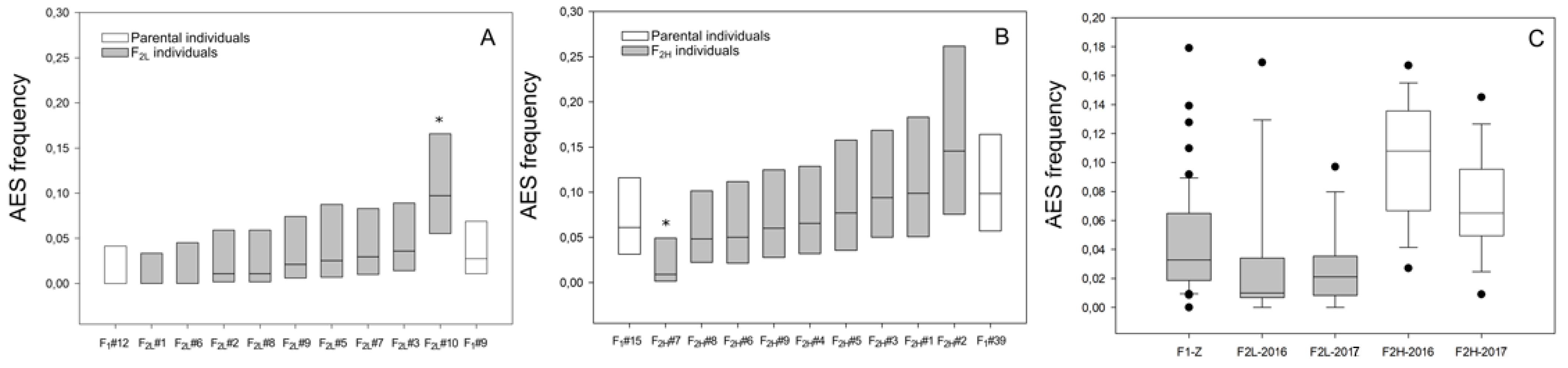Plants 10 02100 g004