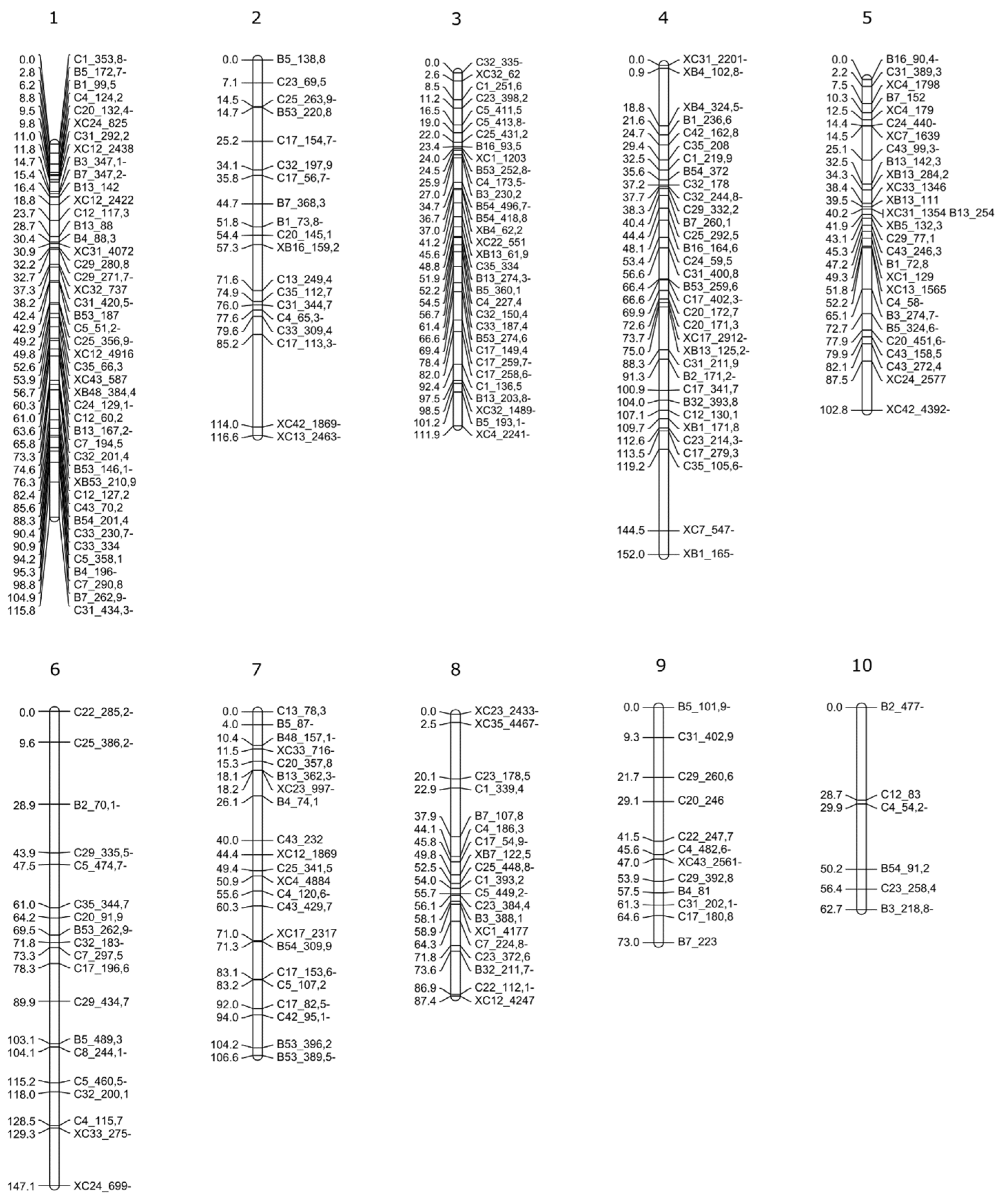 Plants 10 02100 g005