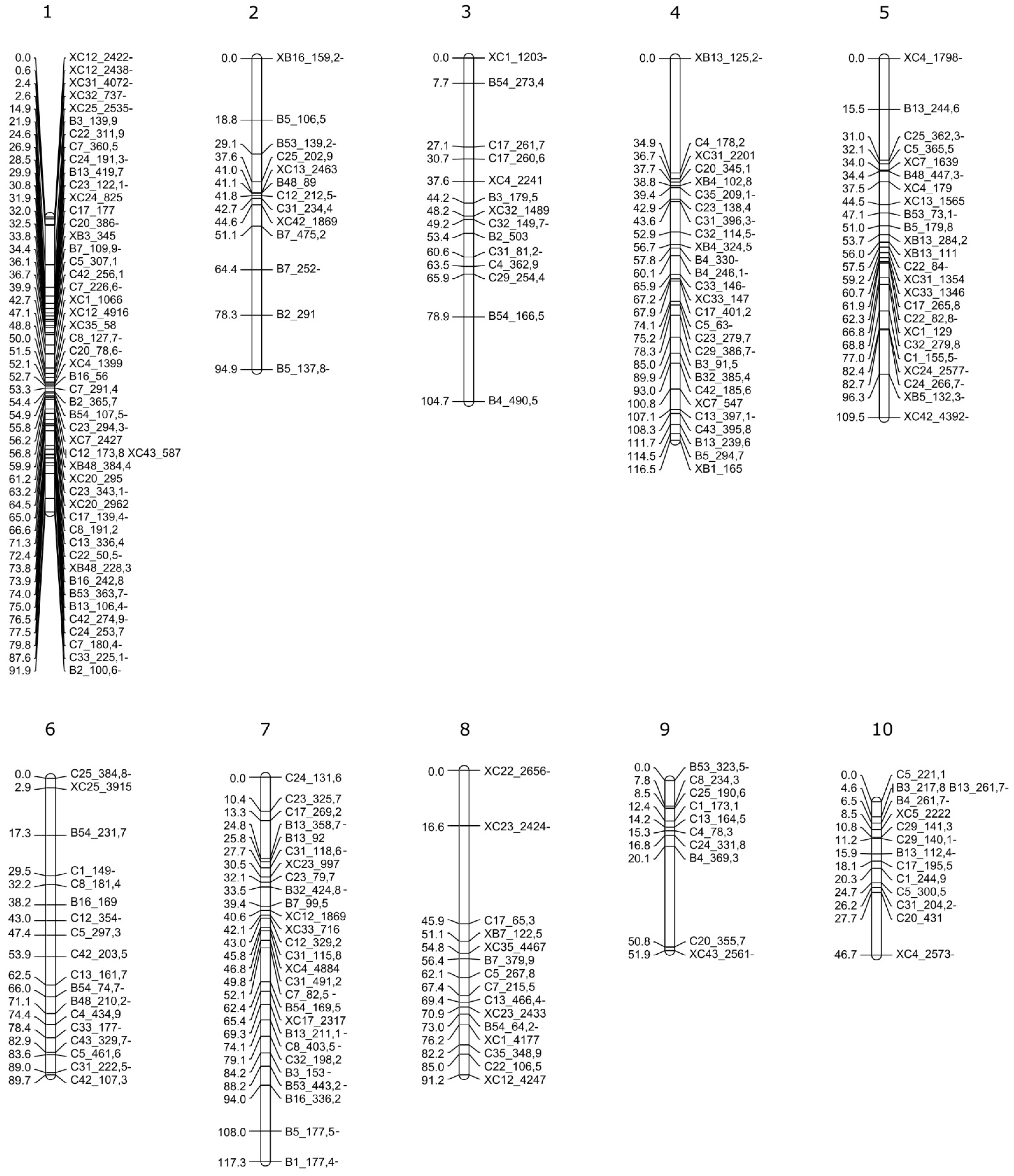 Plants 10 02100 g006