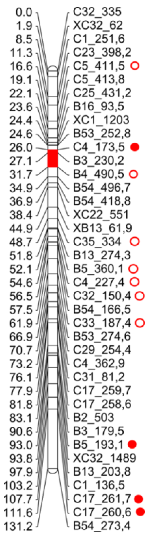 Plants 10 02100 g008