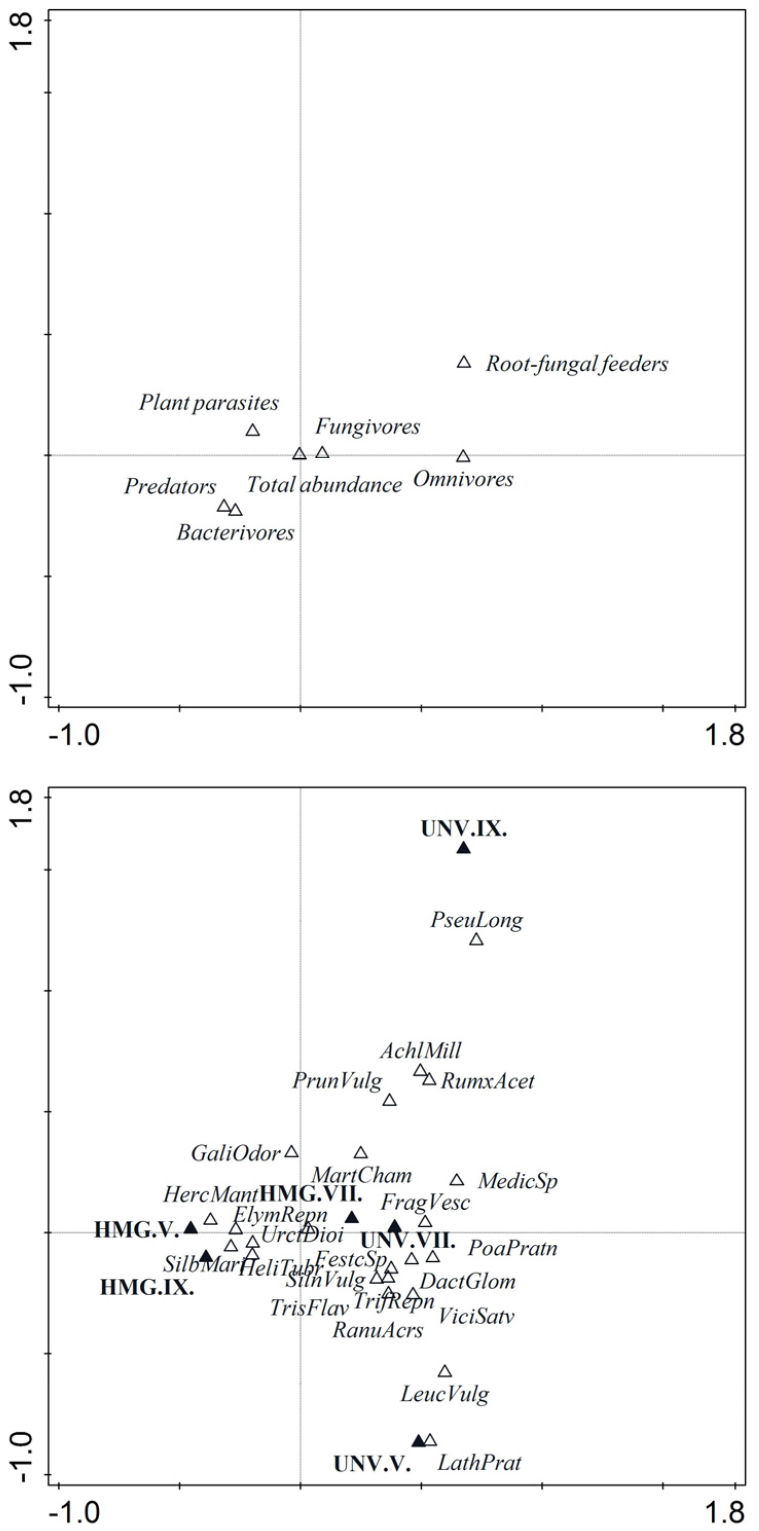 Plants 10 02103 g001