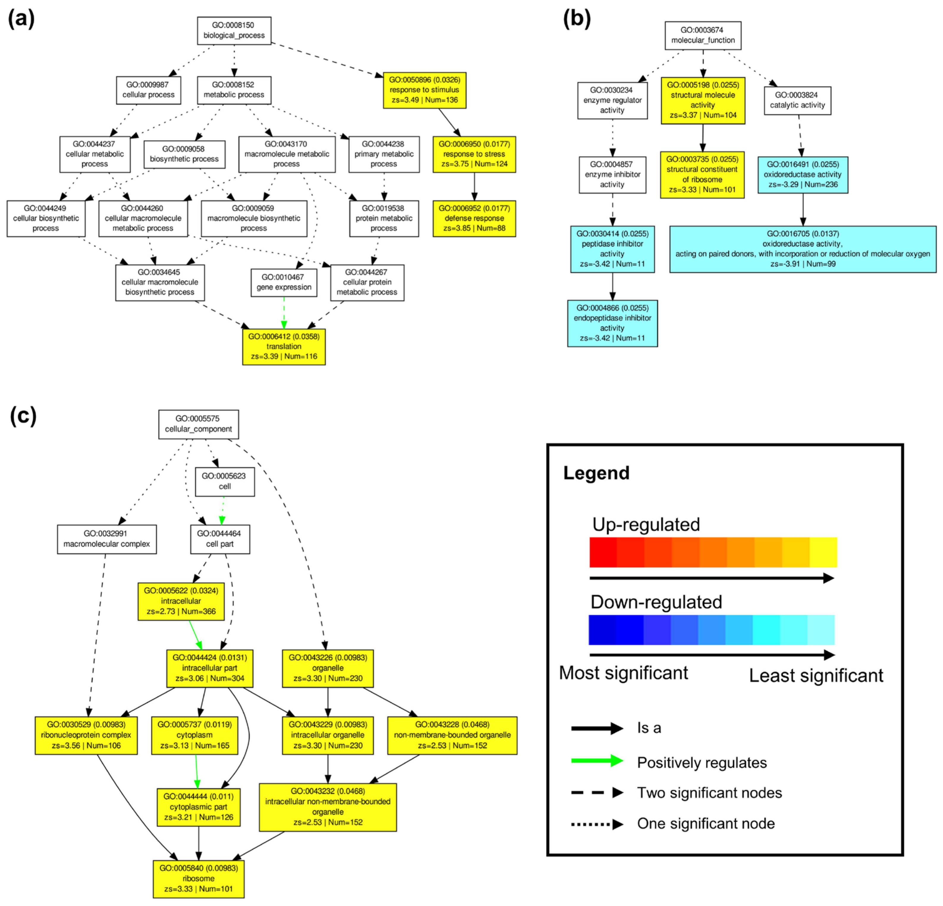 Plants 10 02107 g003 550