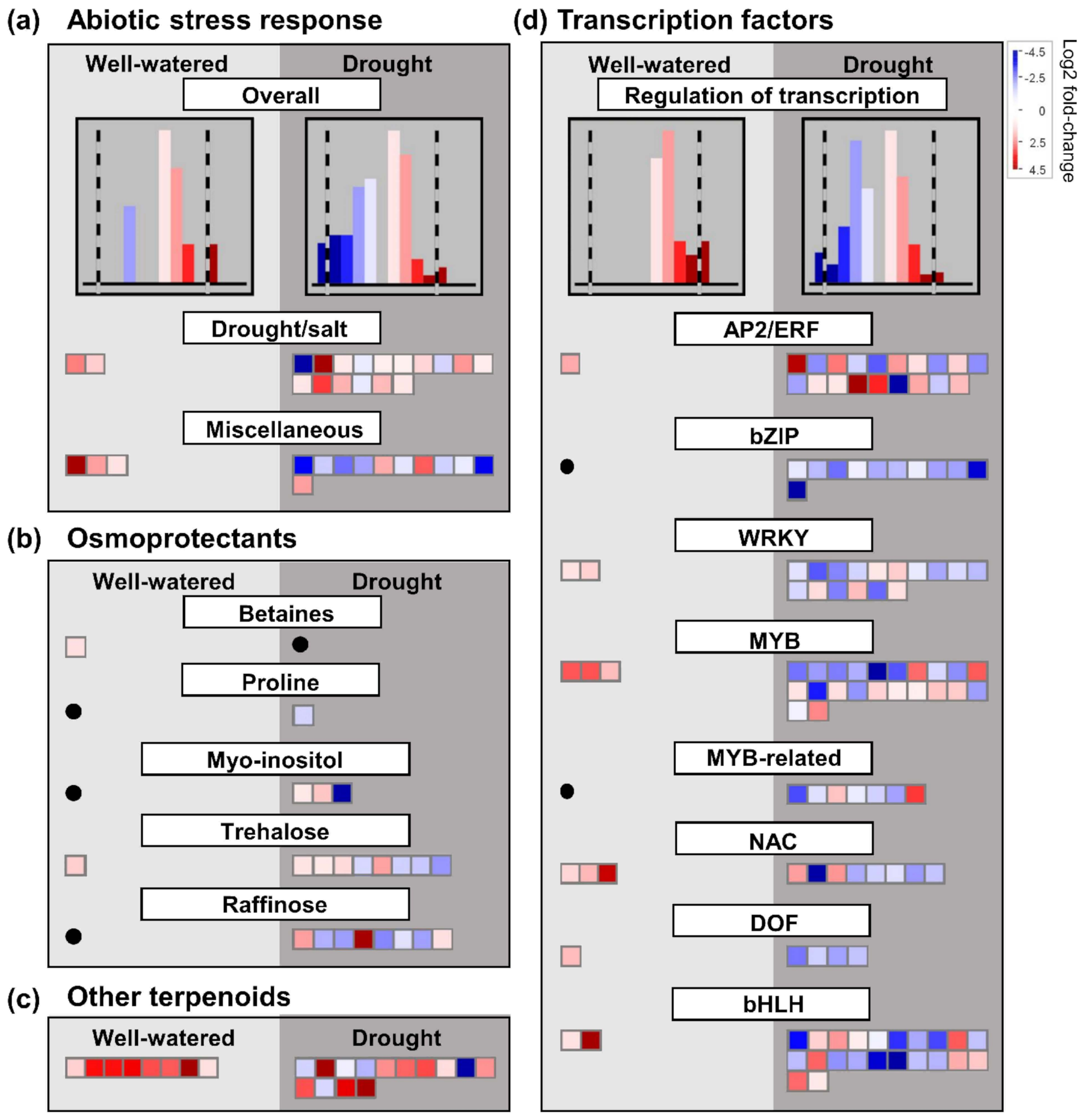Plants 10 02107 g005 550