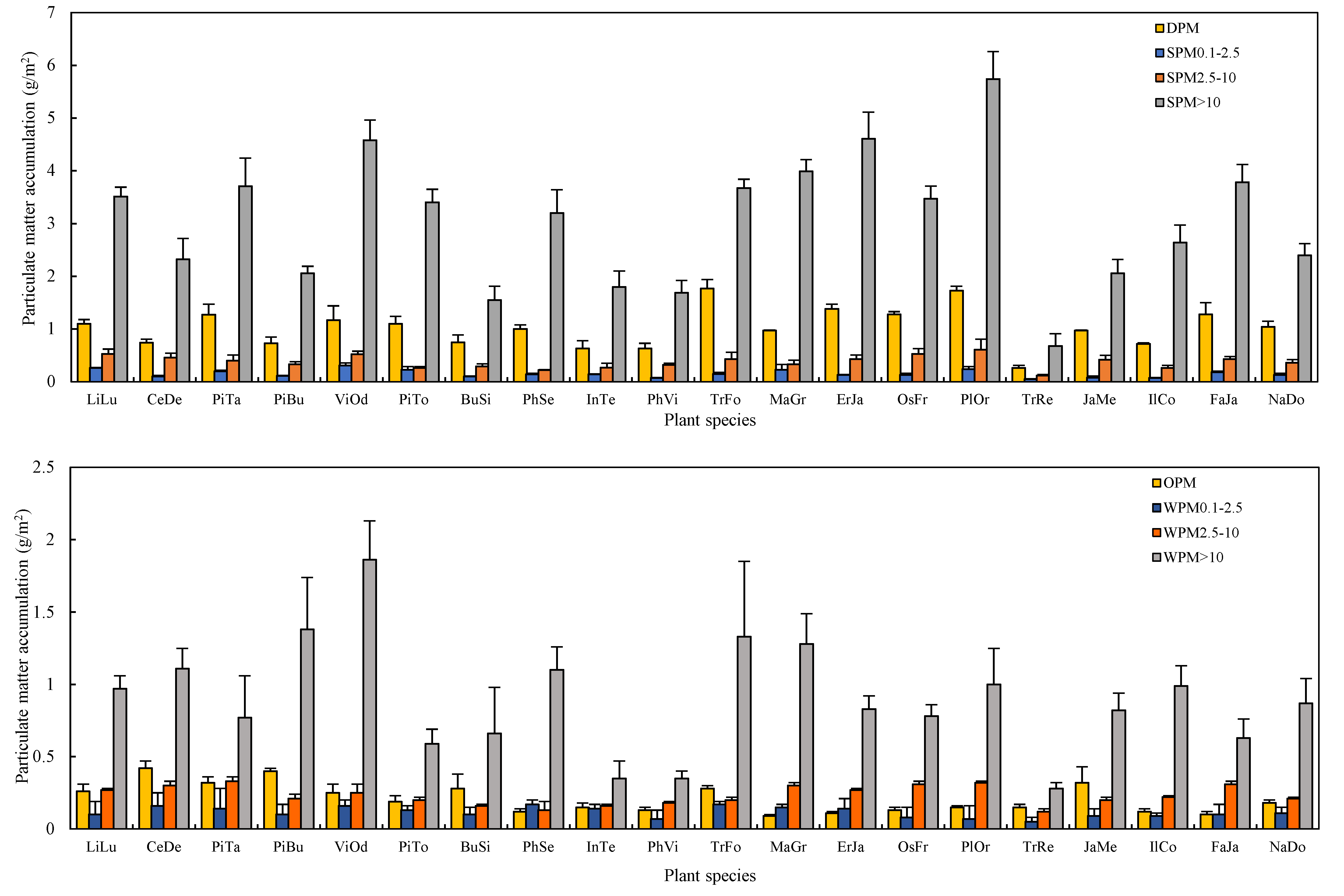 Plants 10 02109 g003