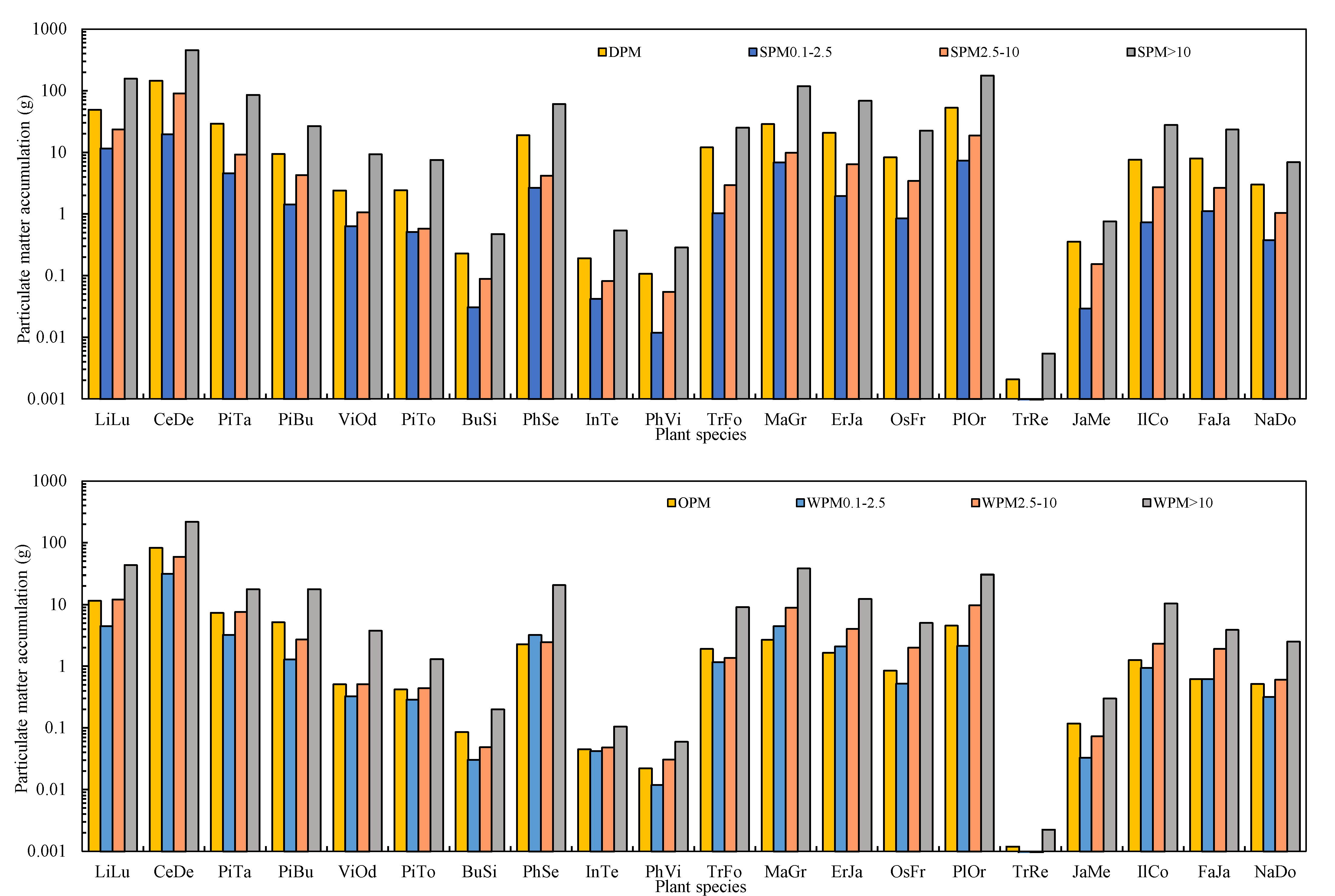Plants 10 02109 g004