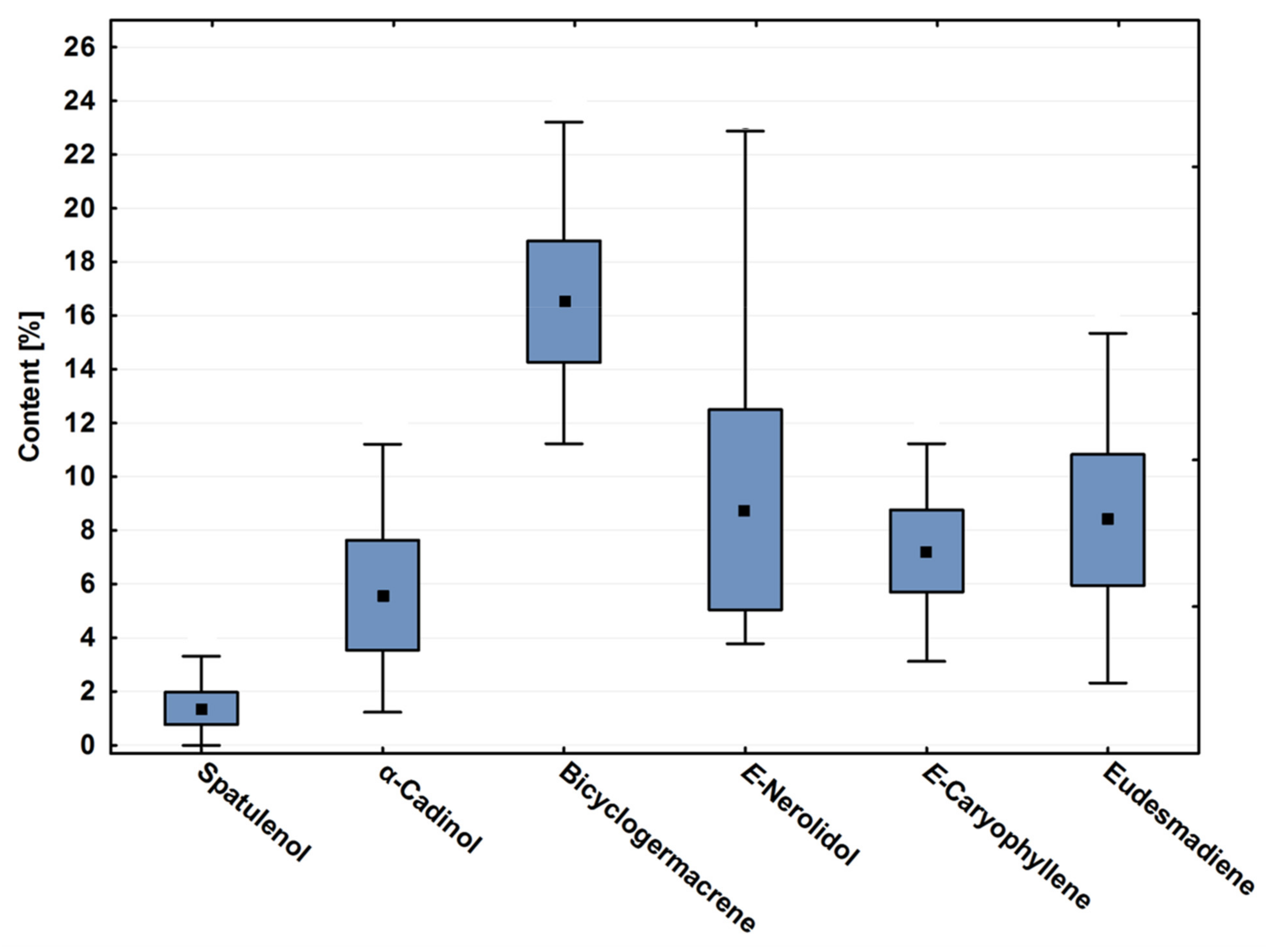 Plants 10 02116 g001