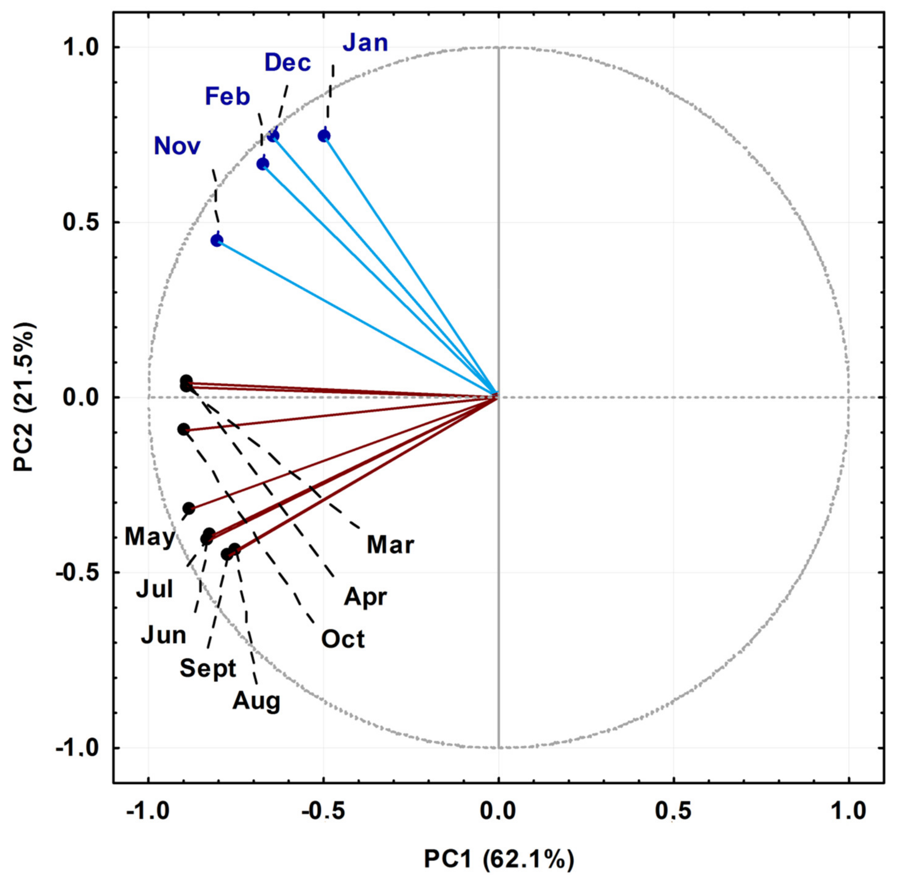 Plants 10 02116 g002
