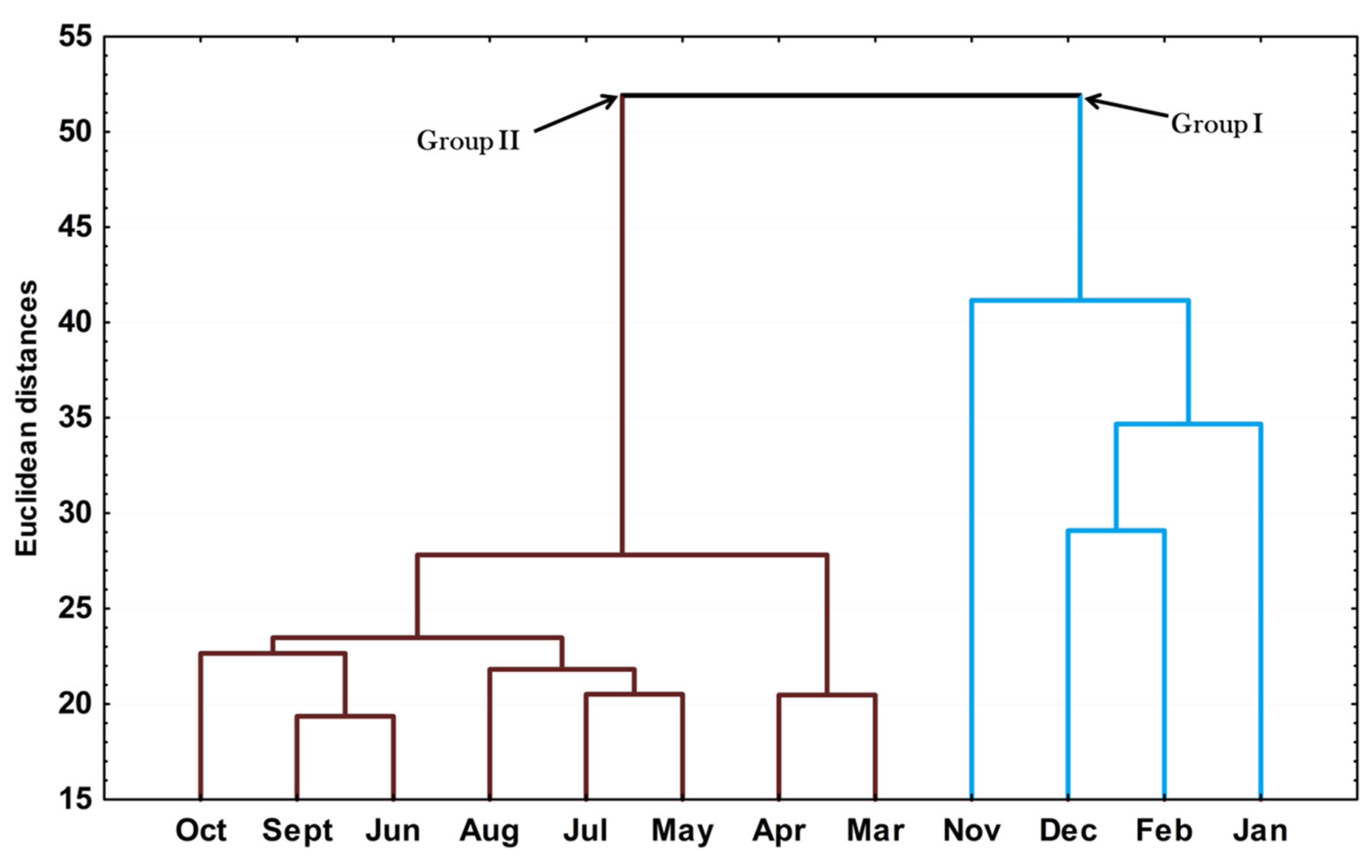 Plants 10 02116 g003
