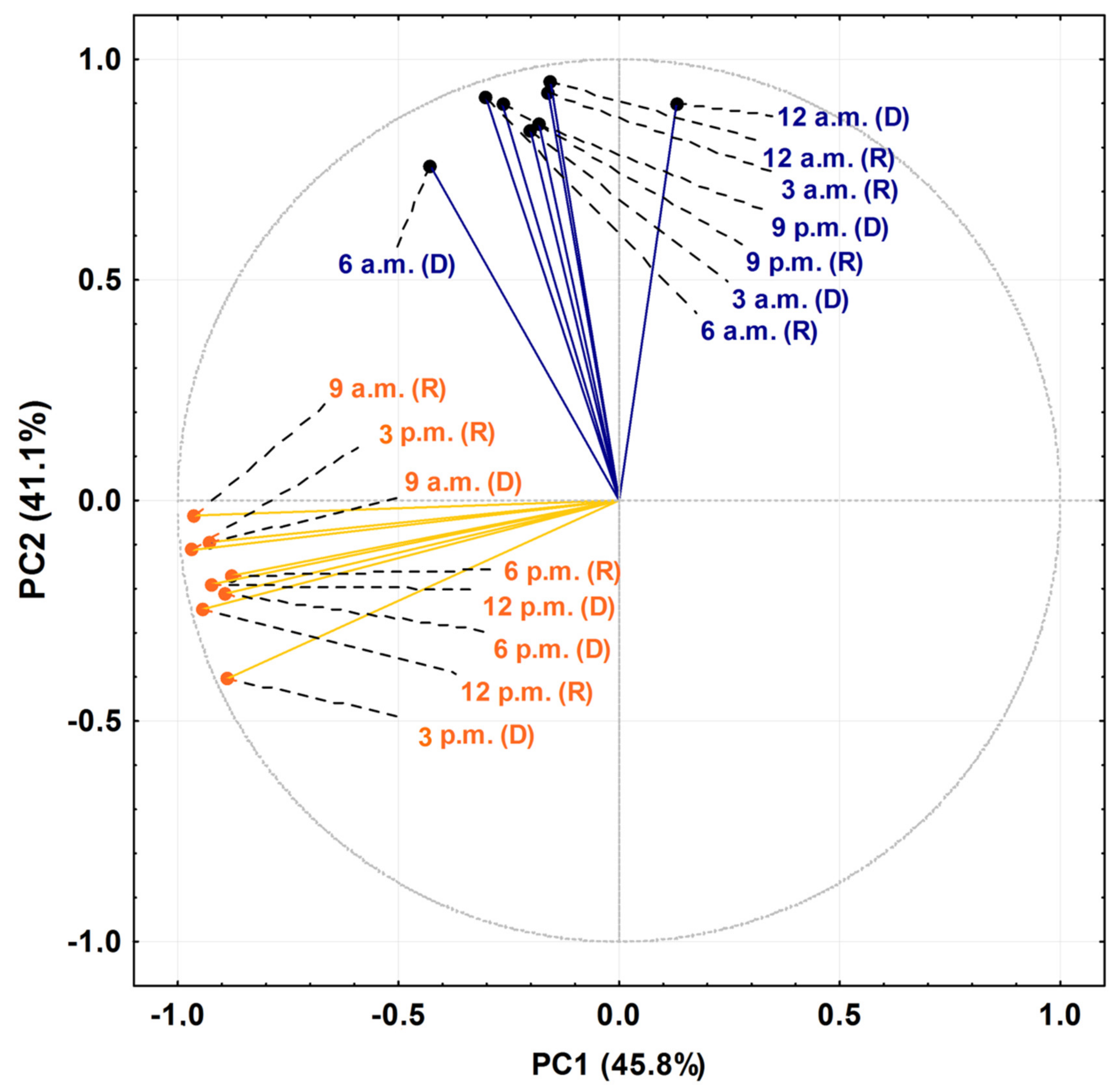Plants 10 02116 g005