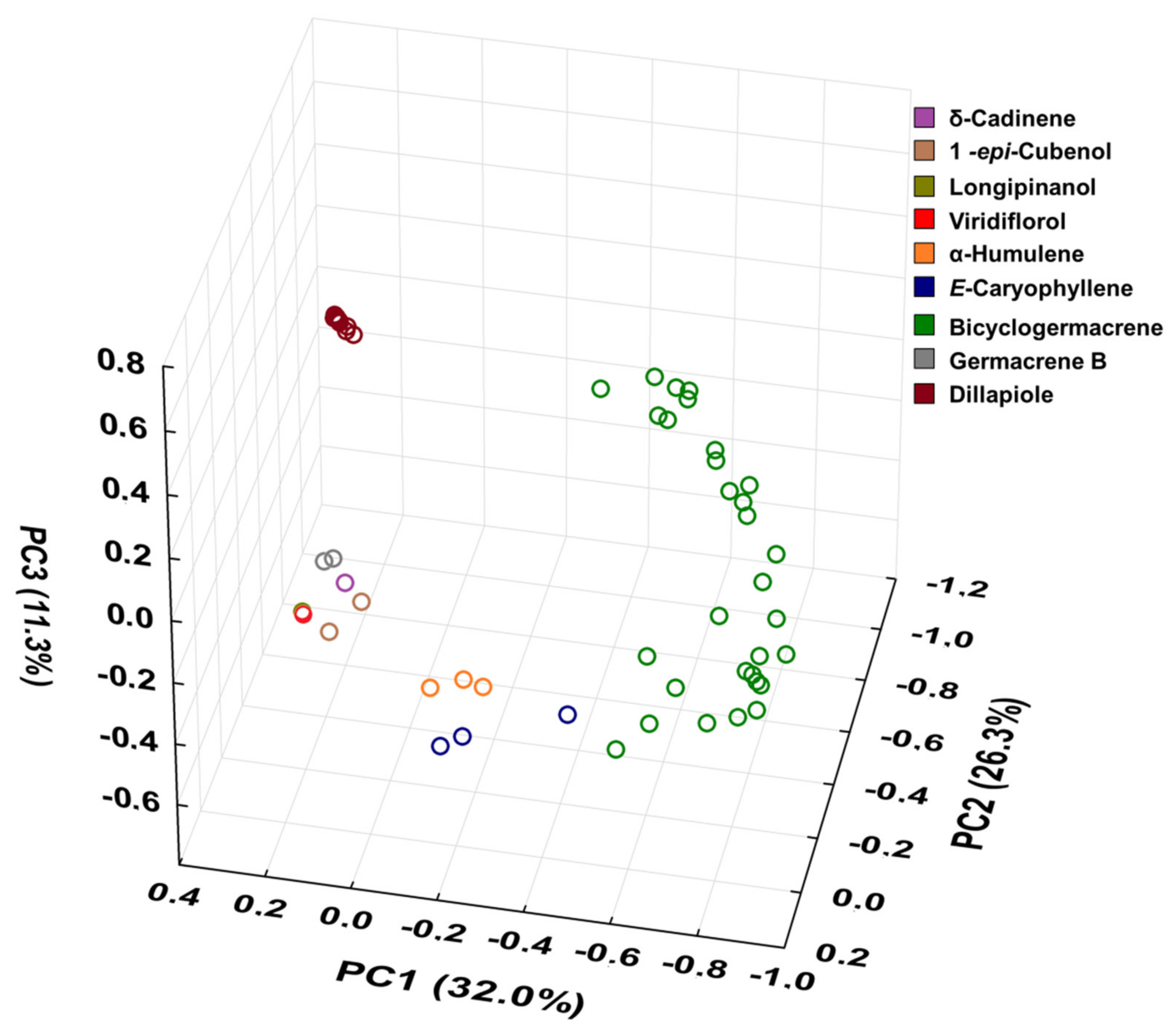 Plants 10 02116 g010