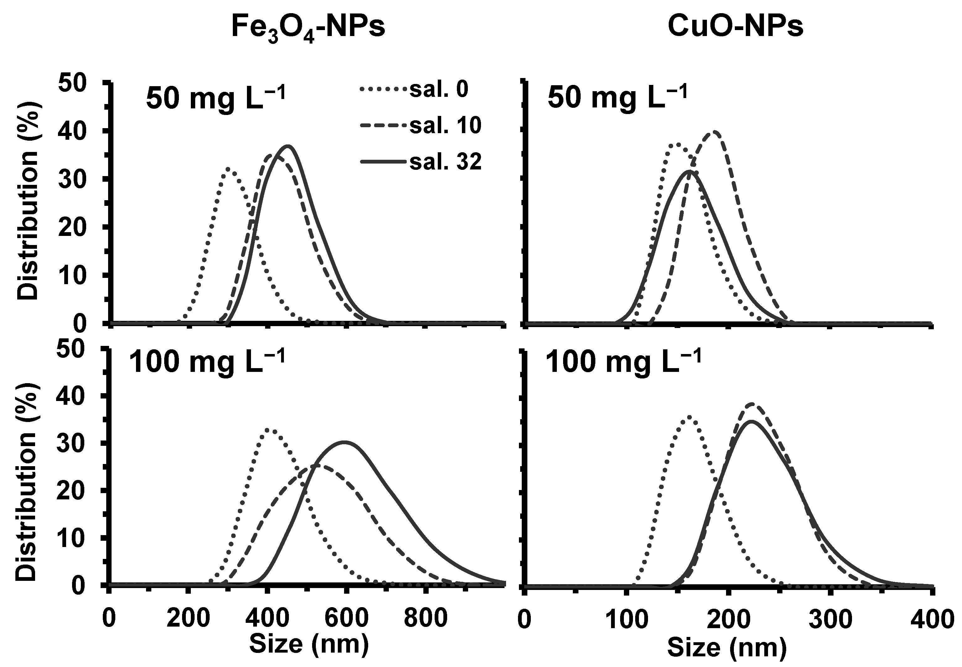 Plants 10 02118 g002