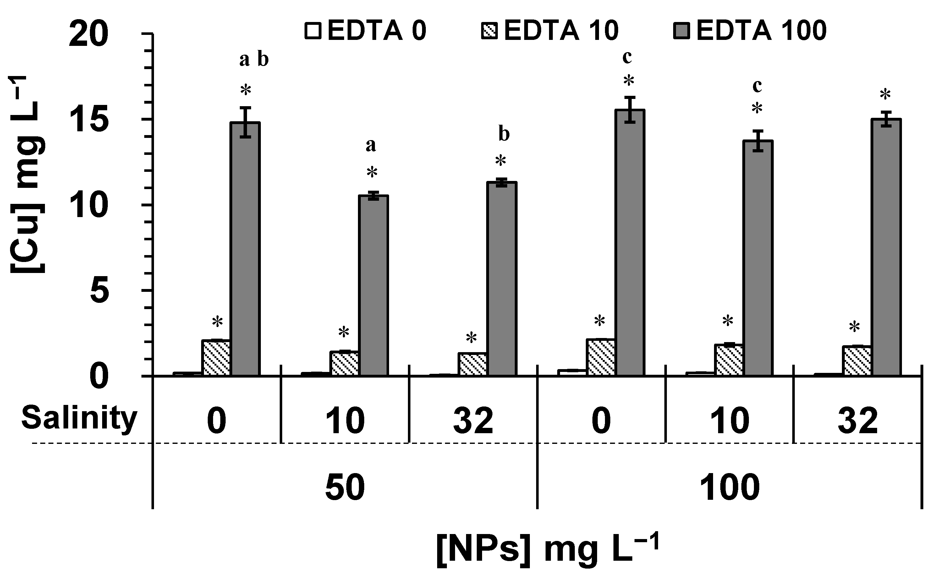 Plants 10 02118 g003