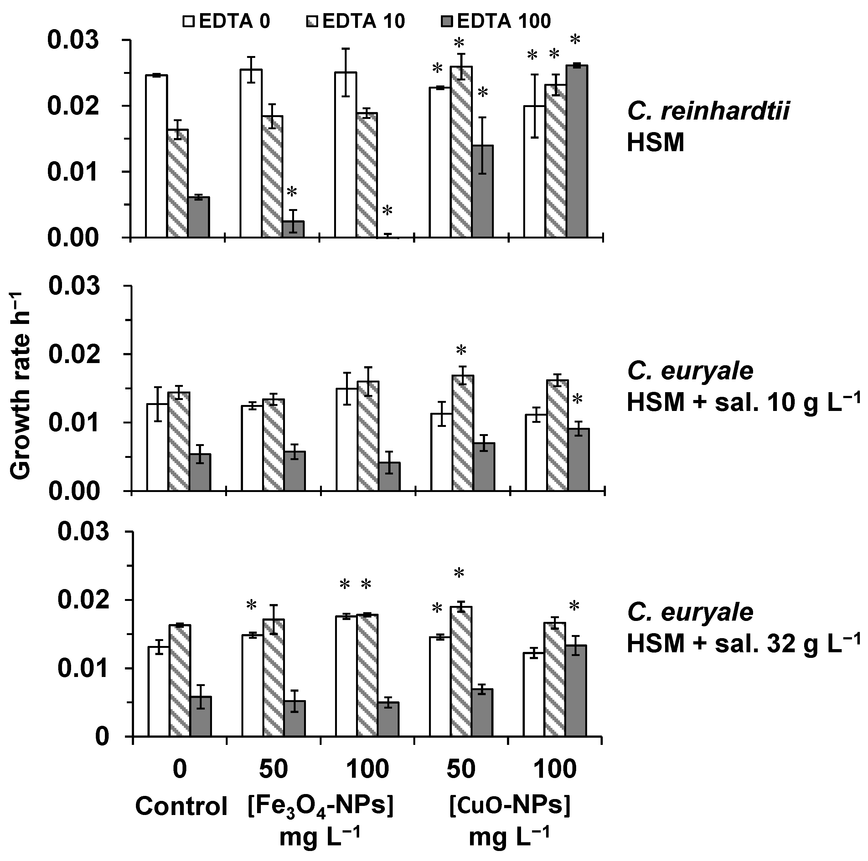 Plants 10 02118 g004