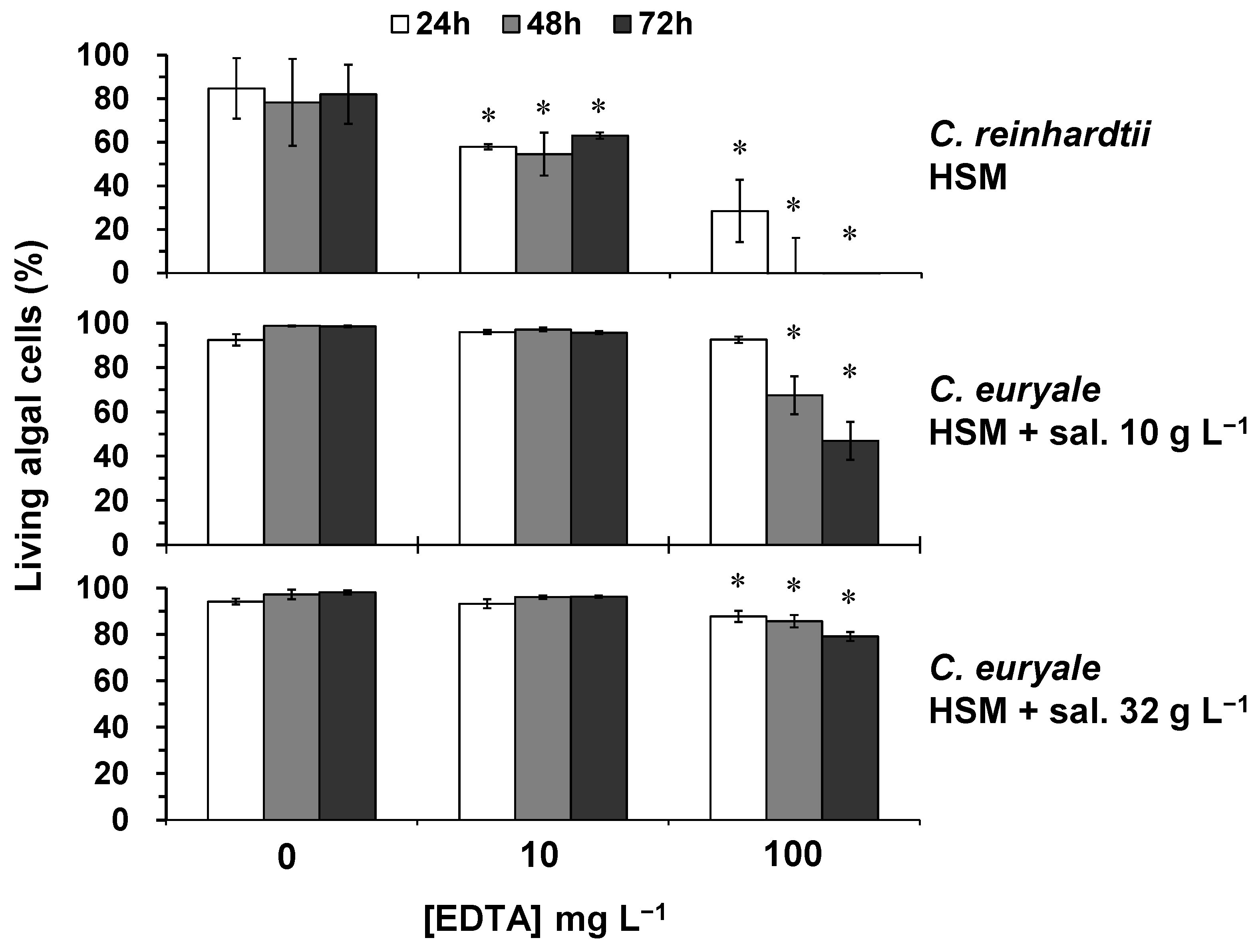 Plants 10 02118 g005