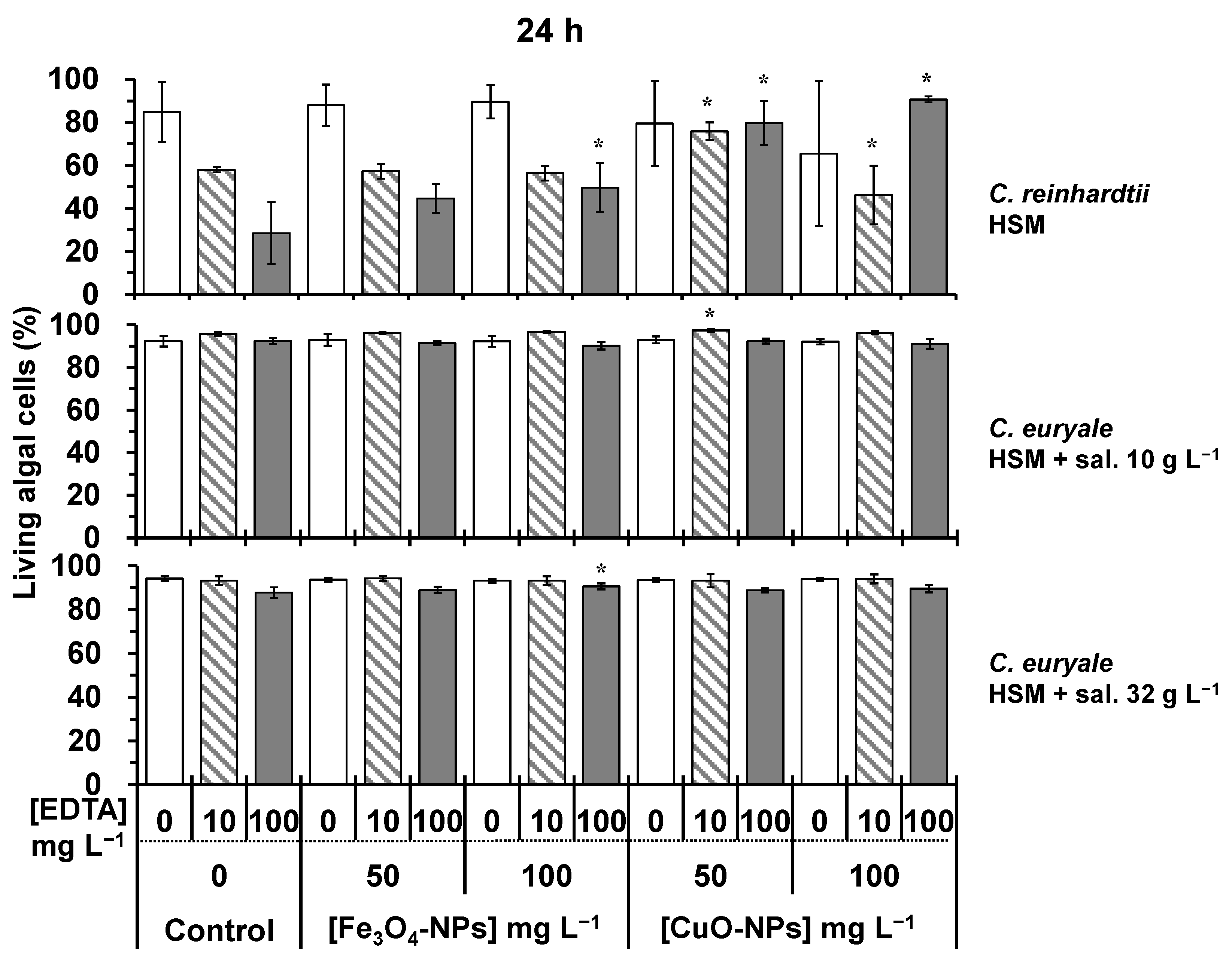 Plants 10 02118 g006