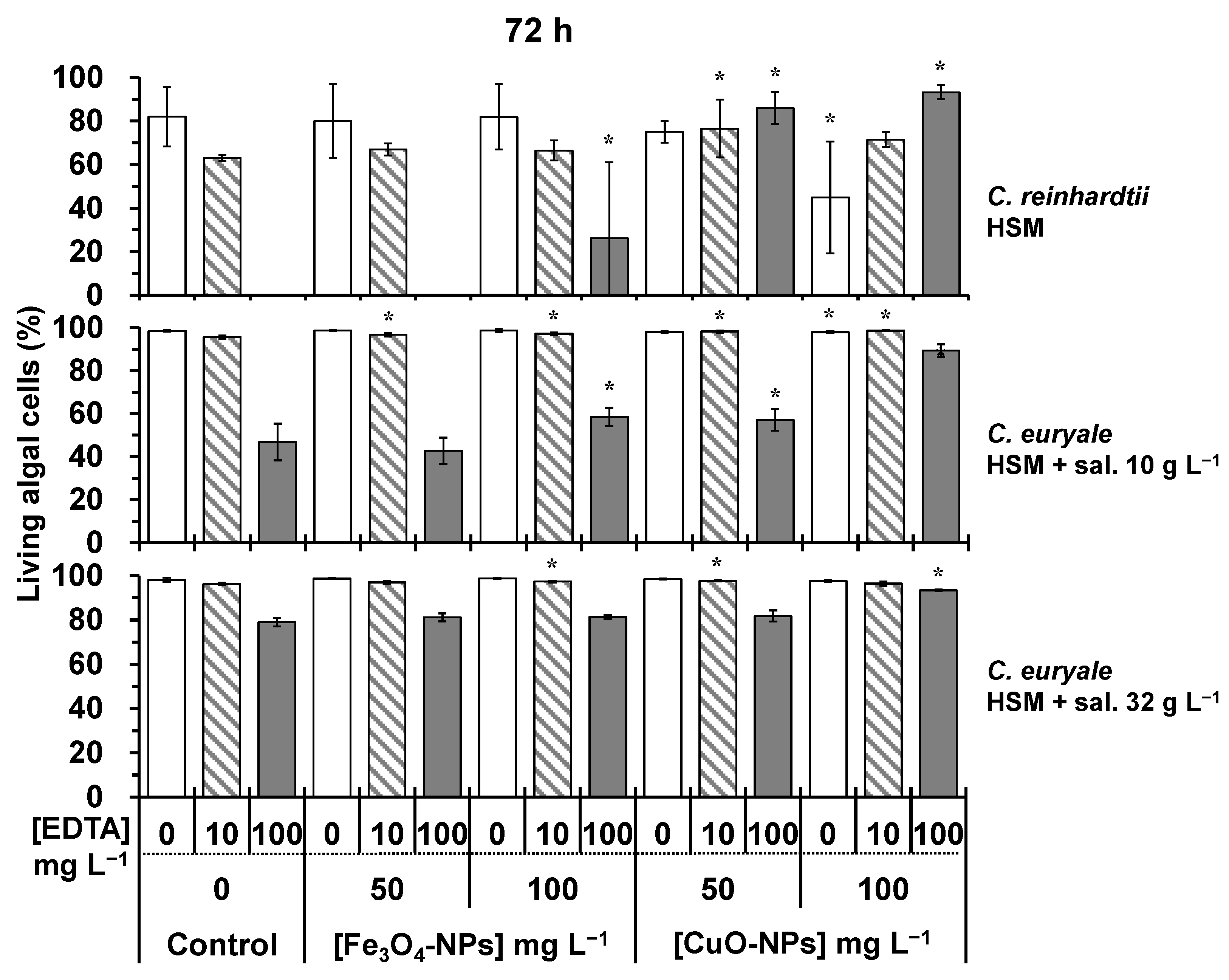 Plants 10 02118 g008