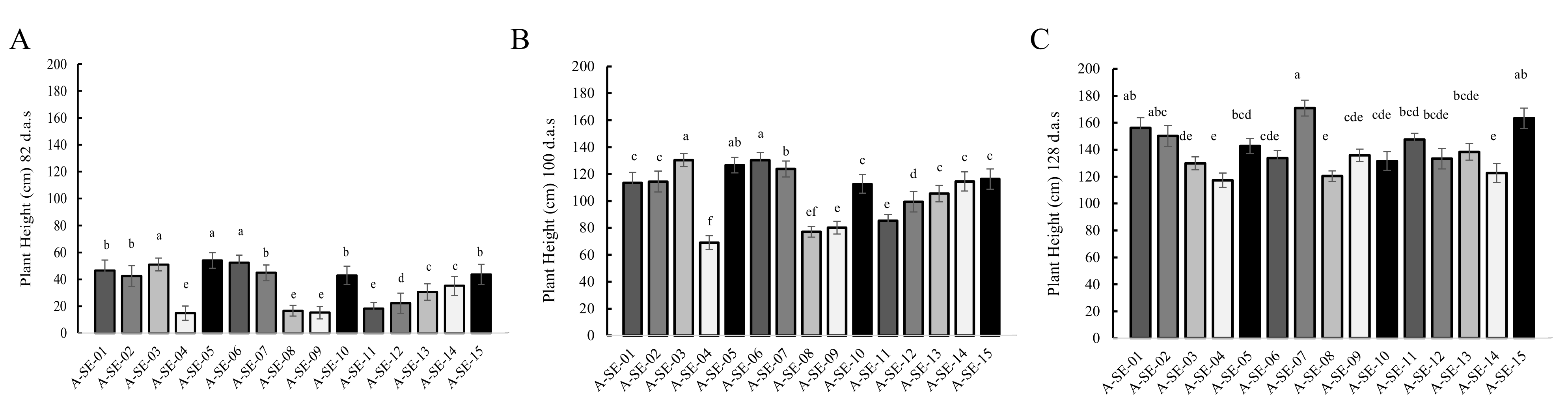 Plants 10 02128 g001