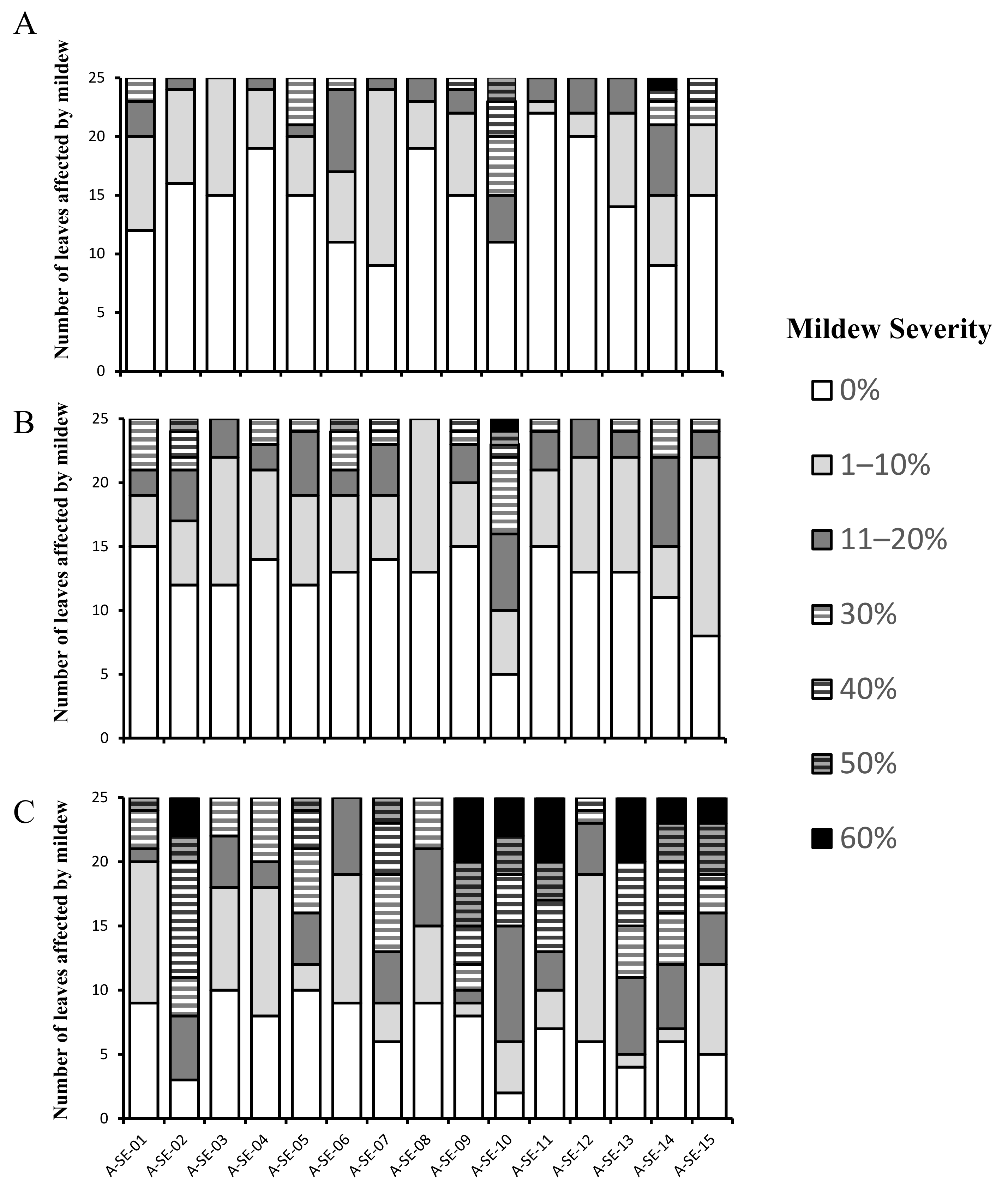 Plants 10 02128 g003