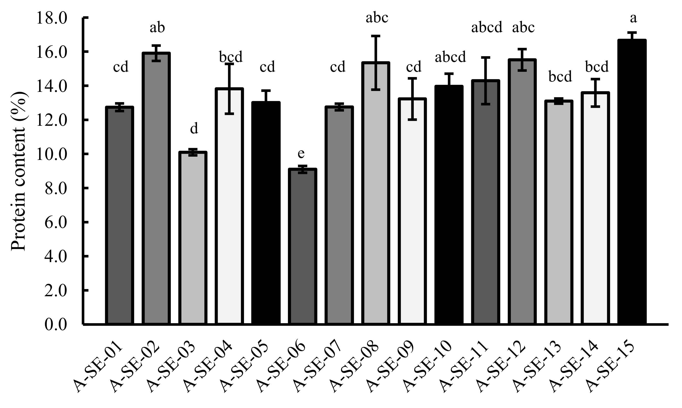 Plants 10 02128 g006