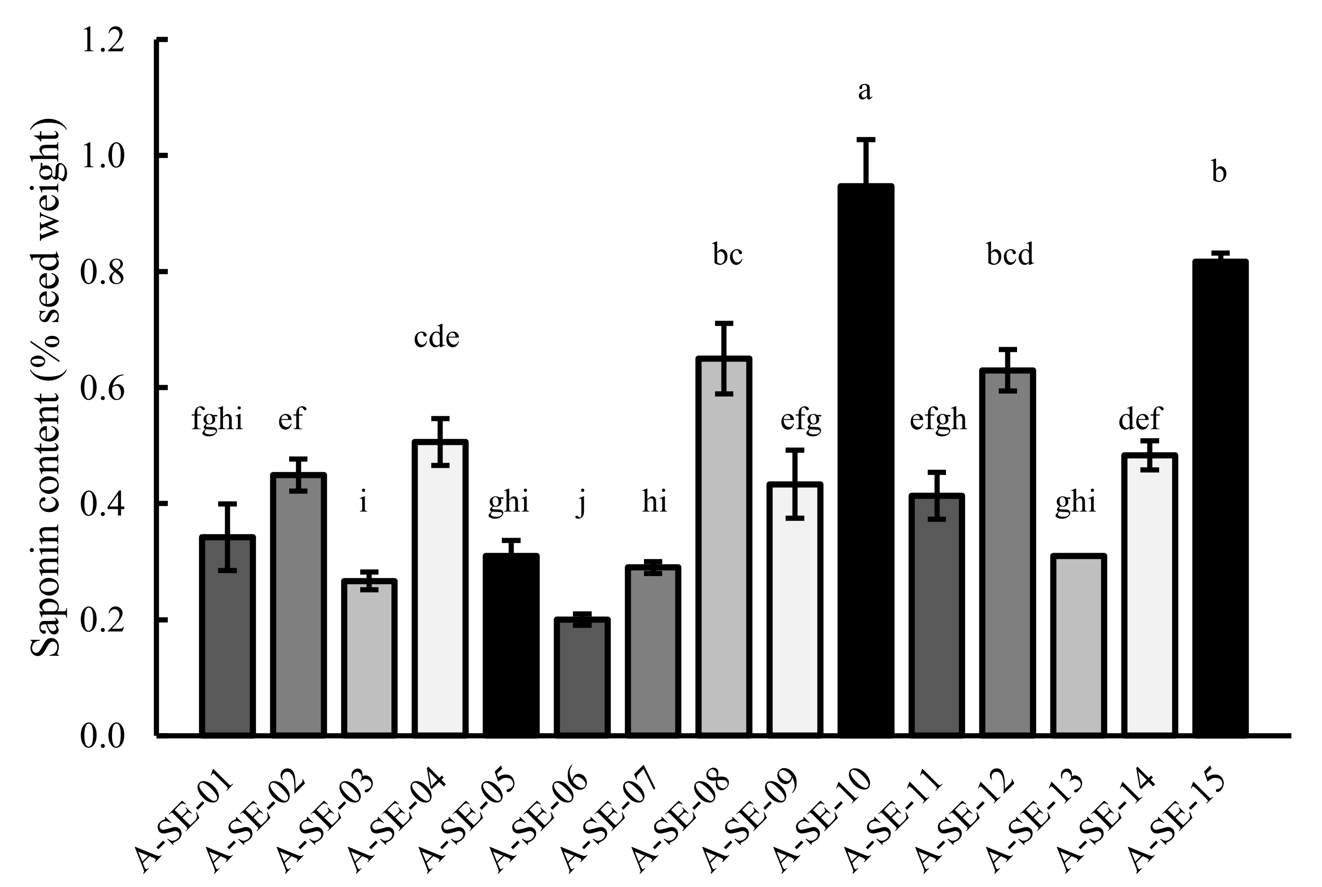 Plants 10 02128 g008