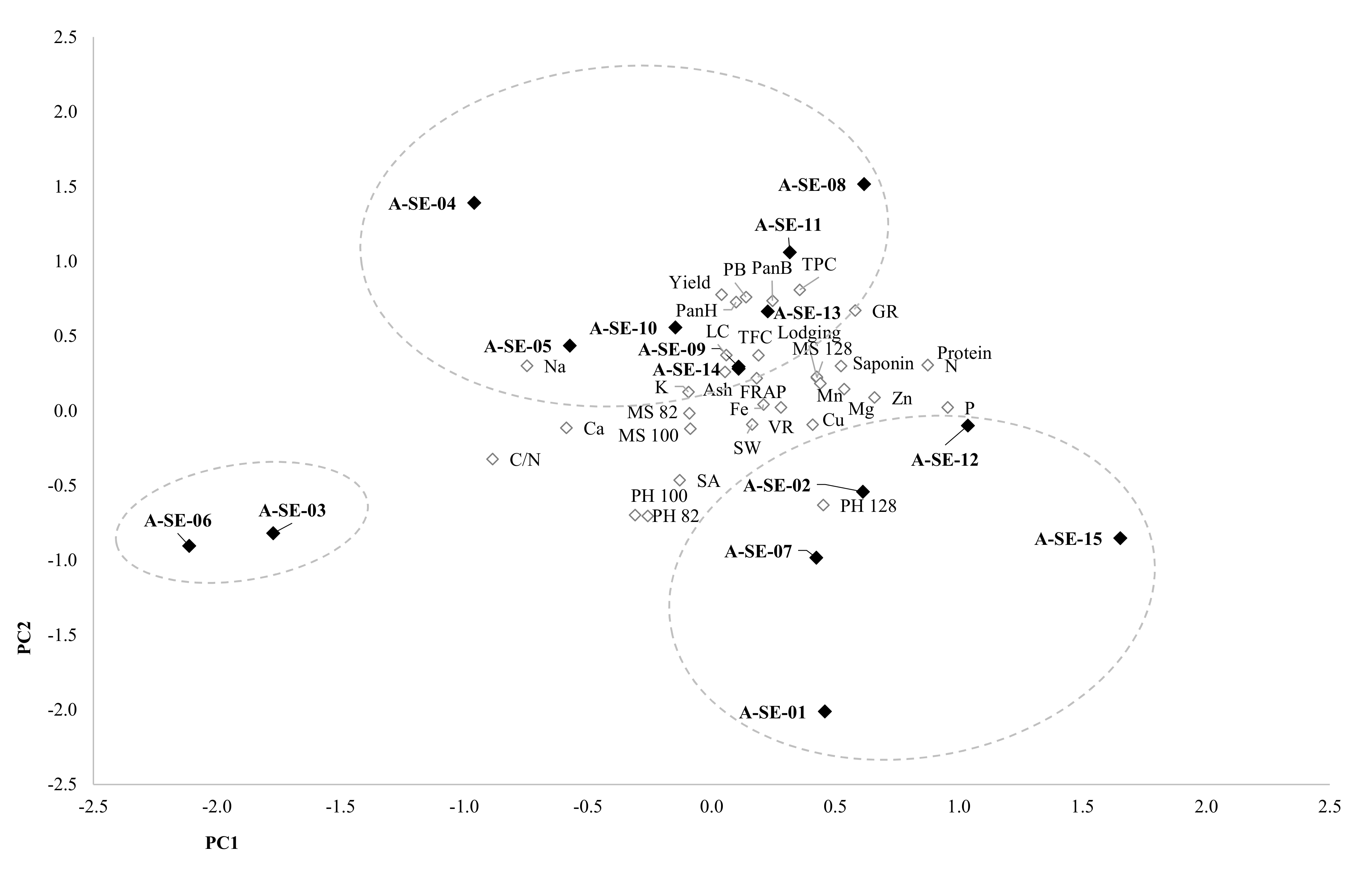 Plants 10 02128 g009