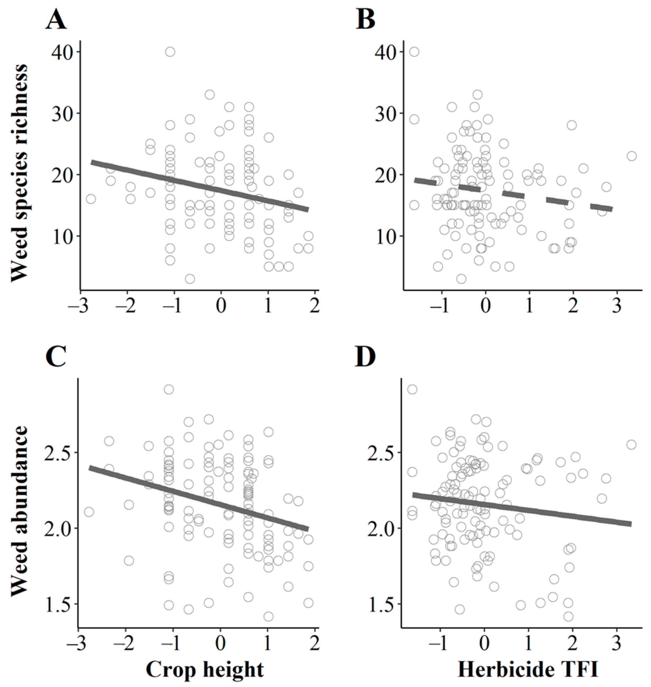 Plants 10 02131 g002