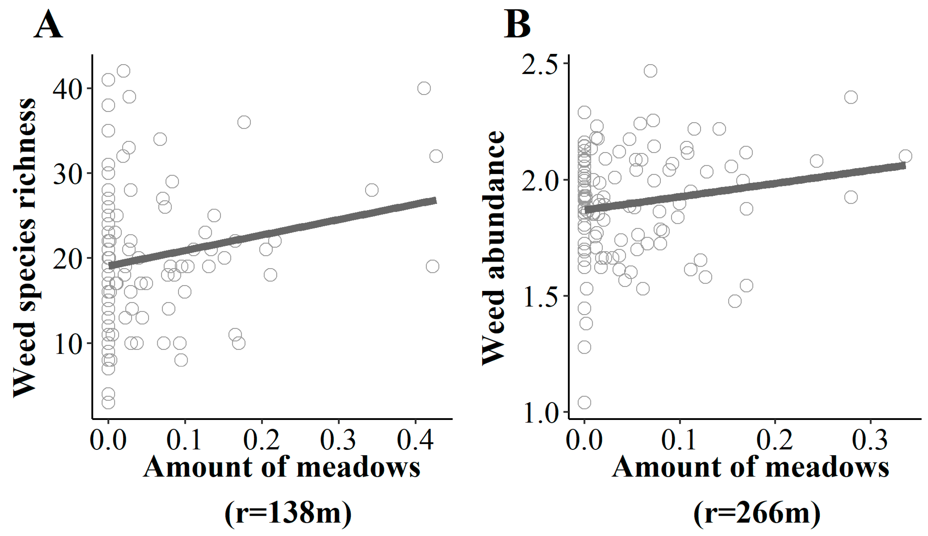 Plants 10 02131 g003