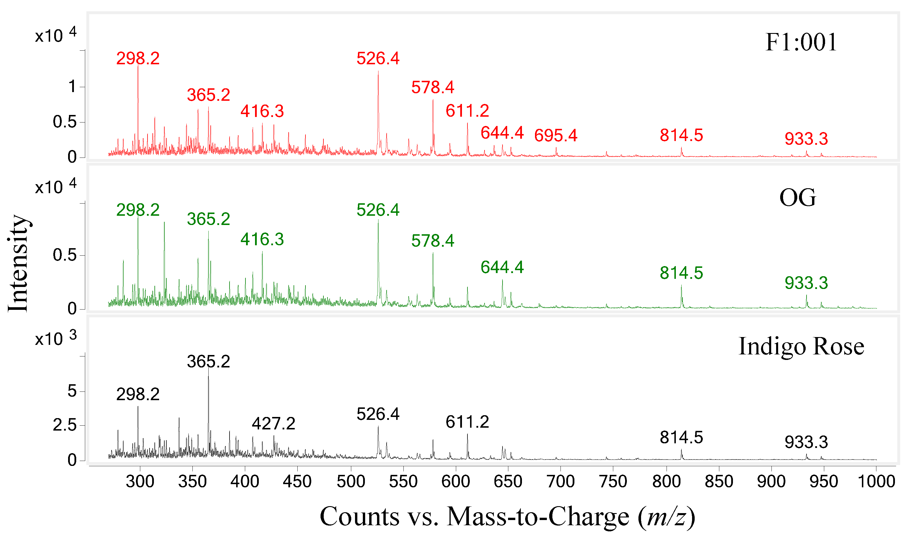 Plants 10 02134 g003