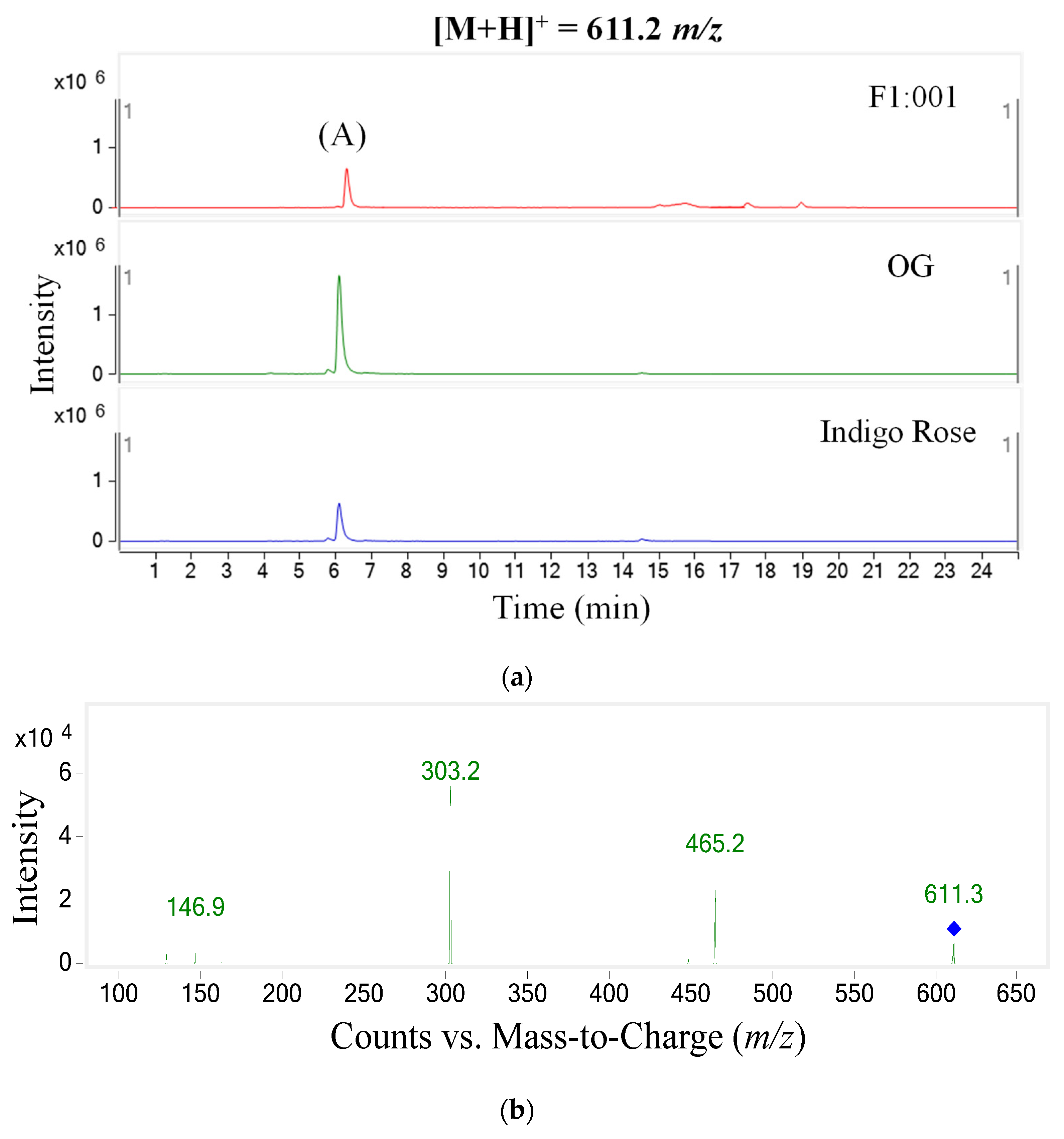 Plants 10 02134 g004