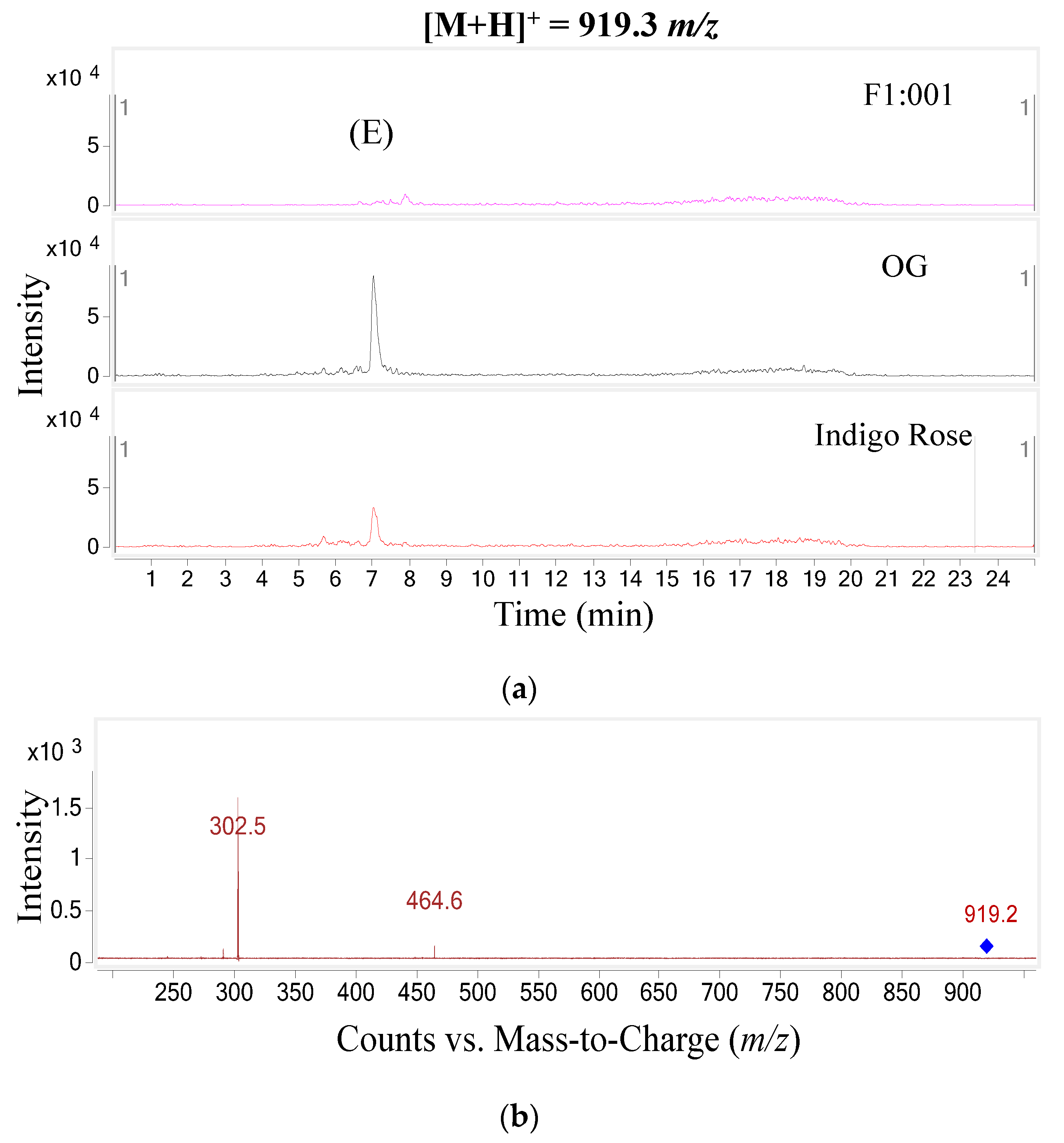 Plants 10 02134 g008