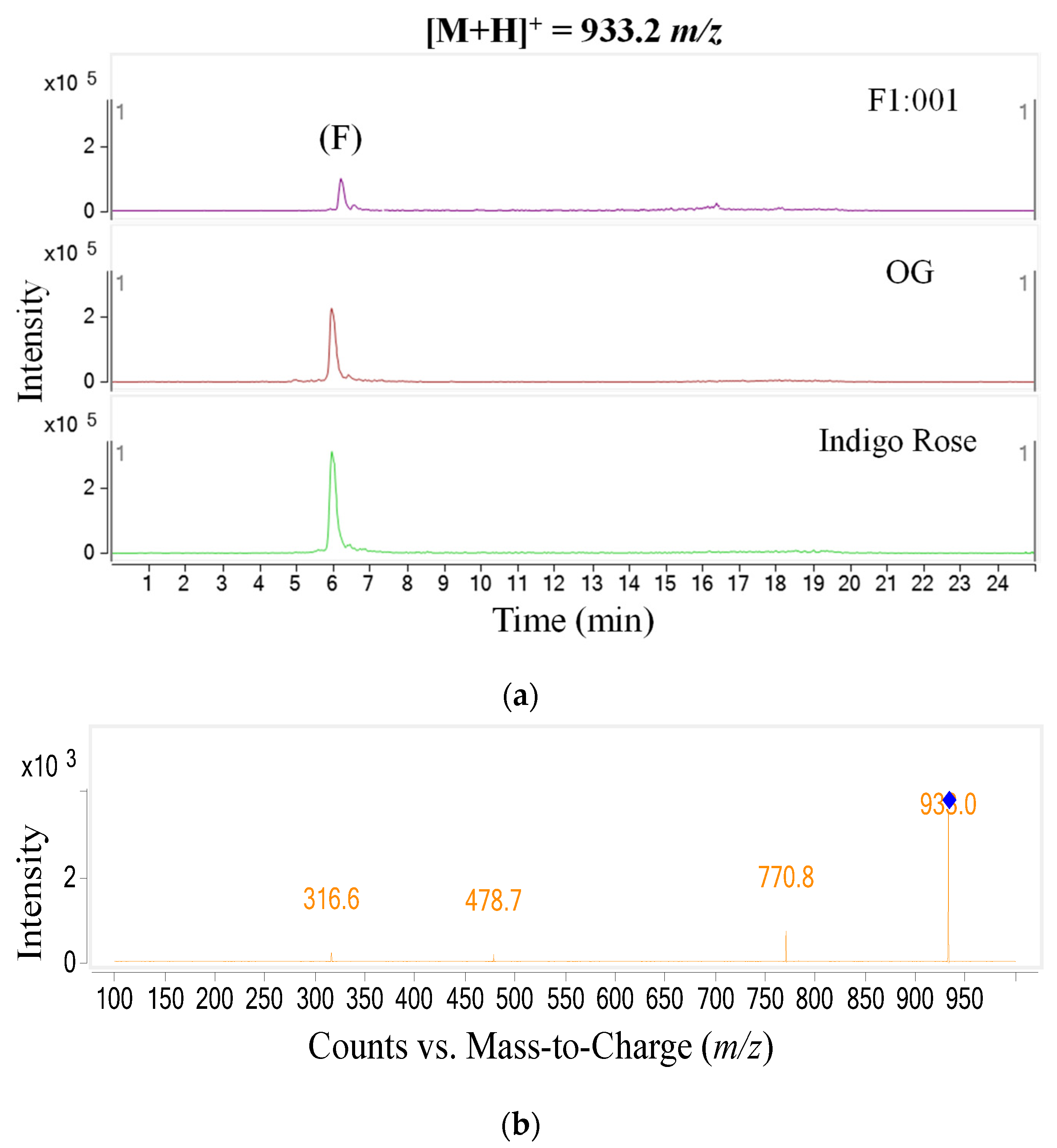 Plants 10 02134 g009