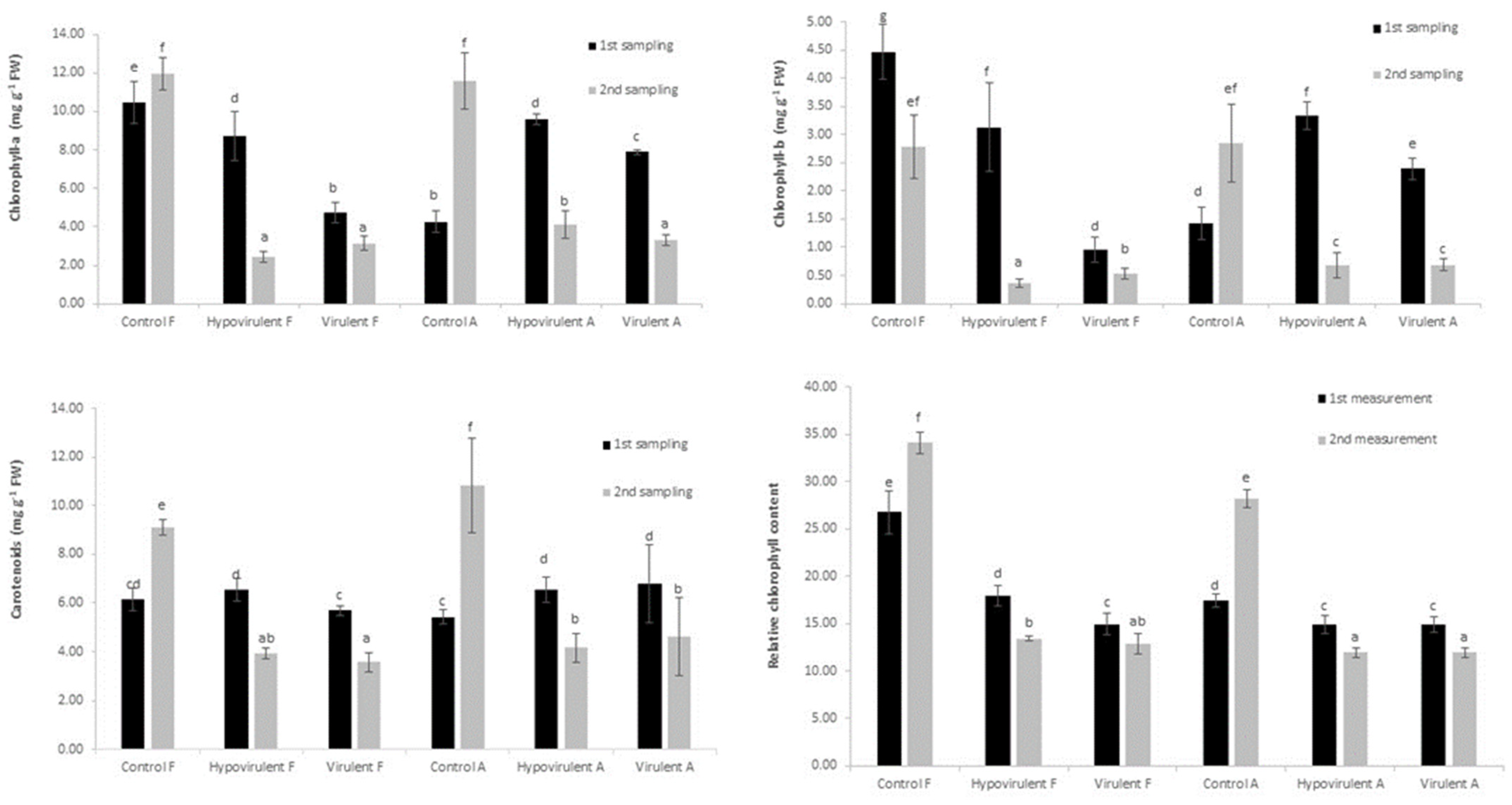 Plants 10 02136 g001