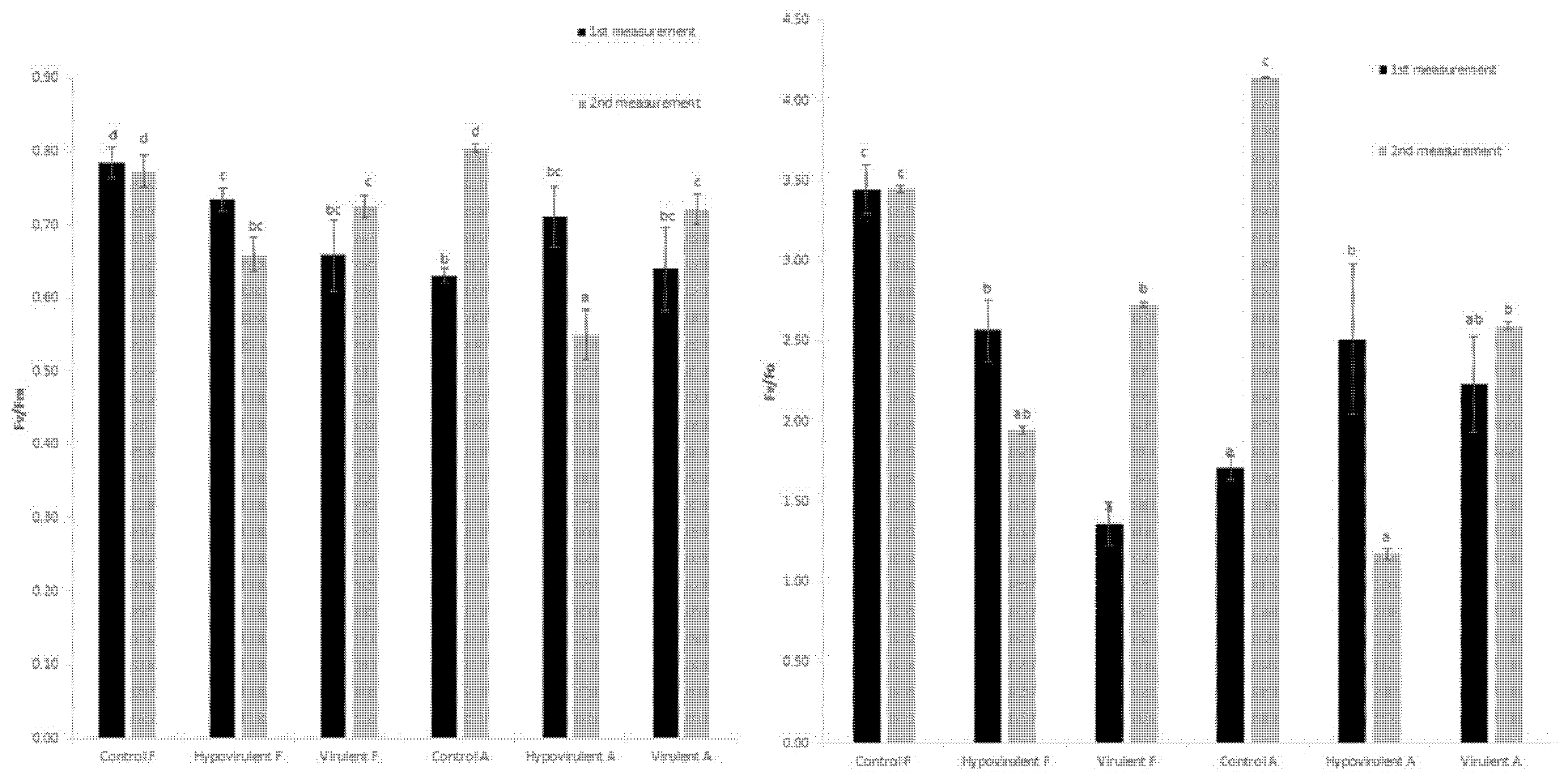 Plants 10 02136 g002