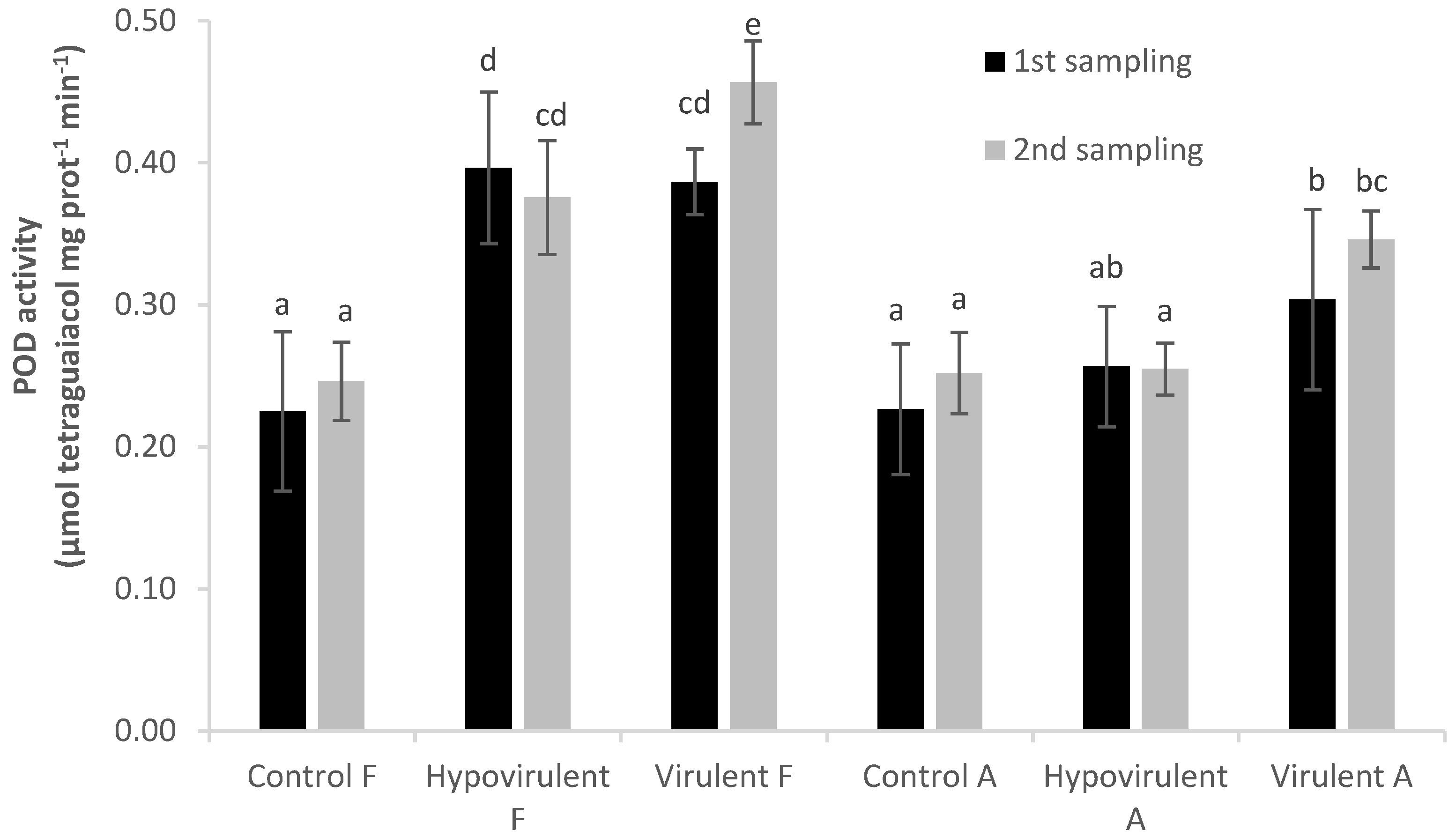 Plants 10 02136 g005