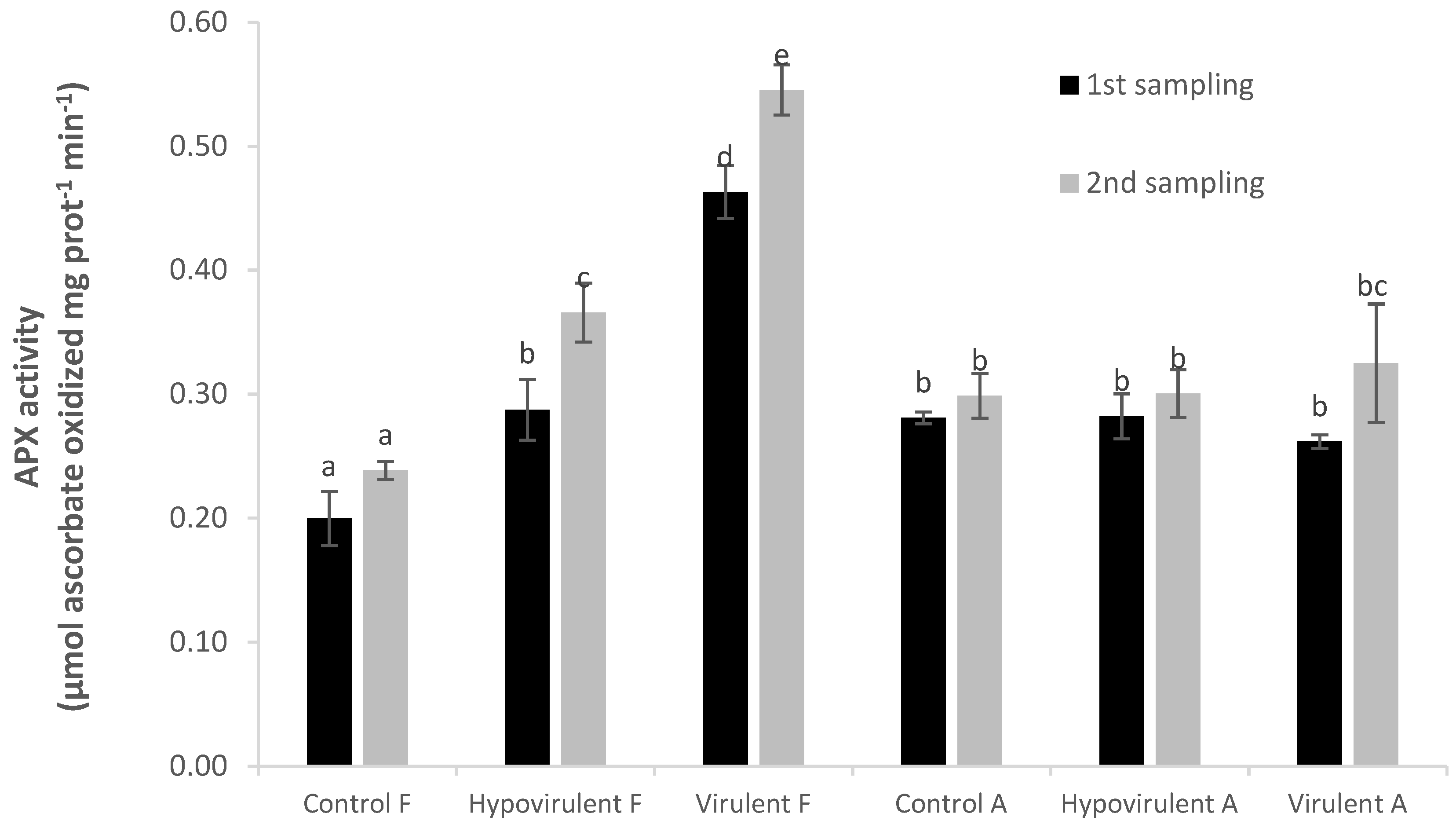 Plants 10 02136 g006