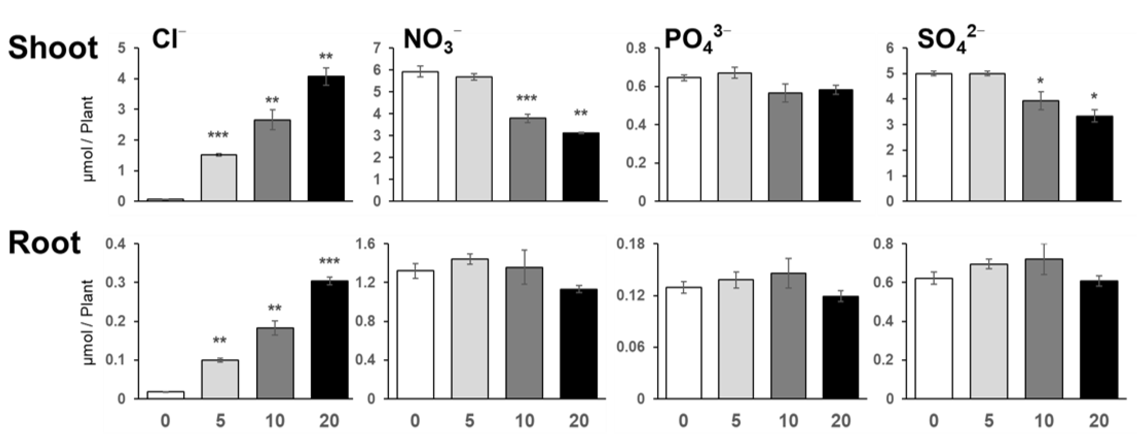 Plants 10 02138 g002