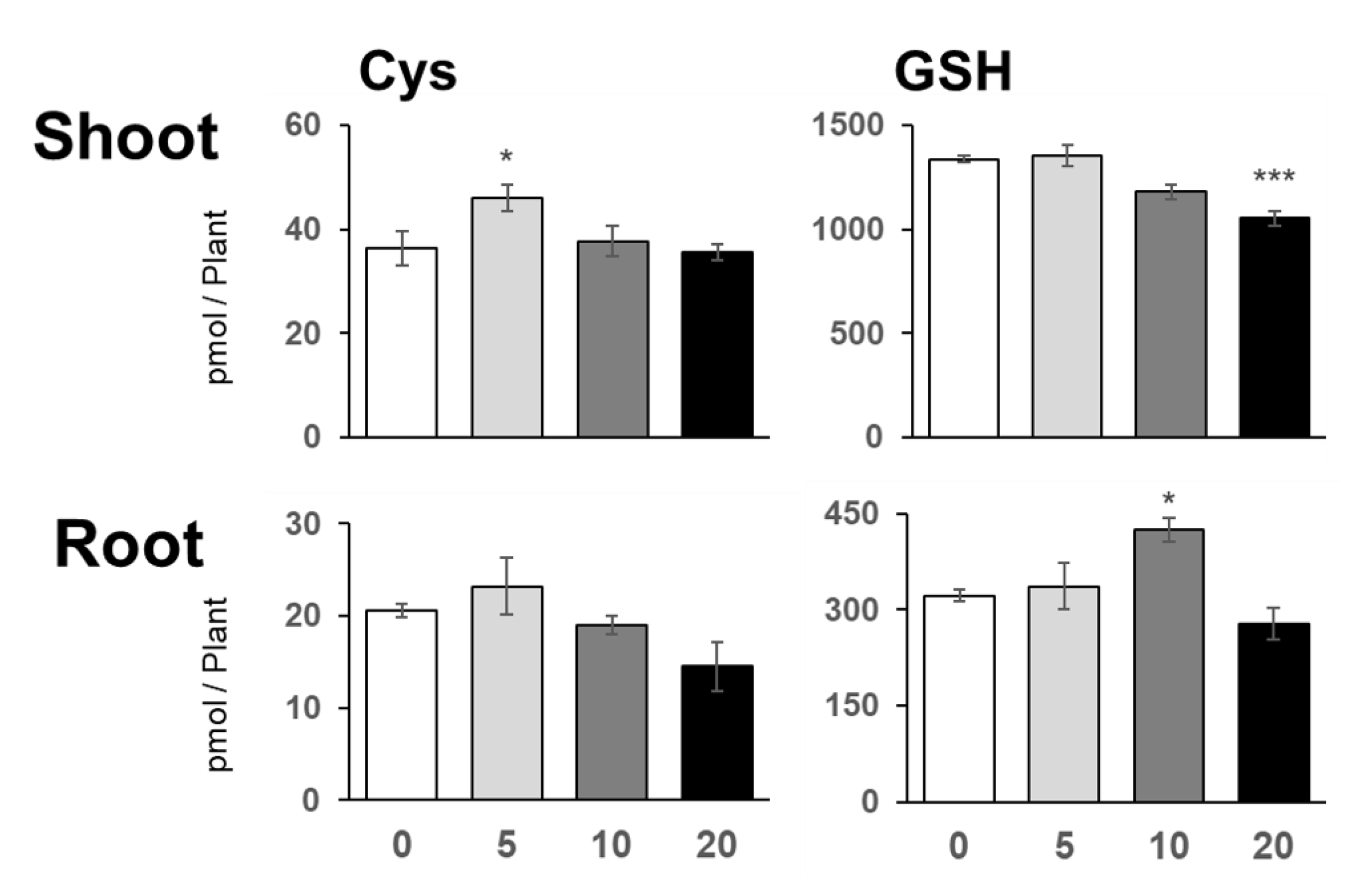 Plants 10 02138 g005