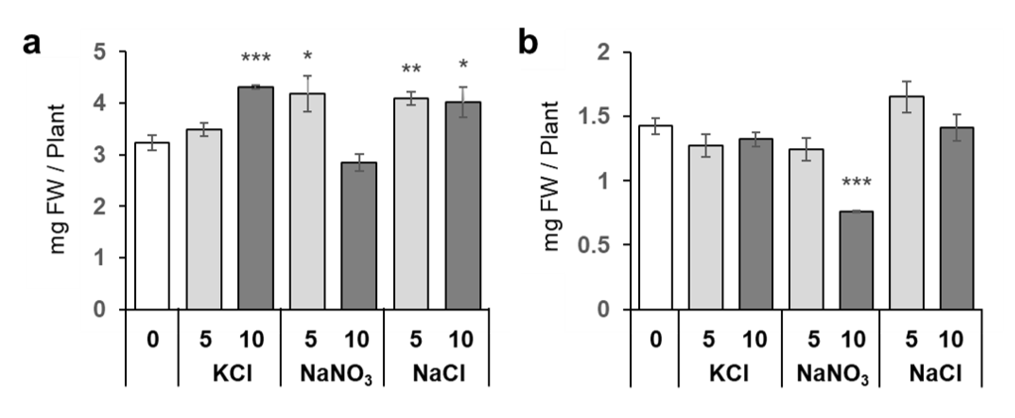 Plants 10 02138 g007