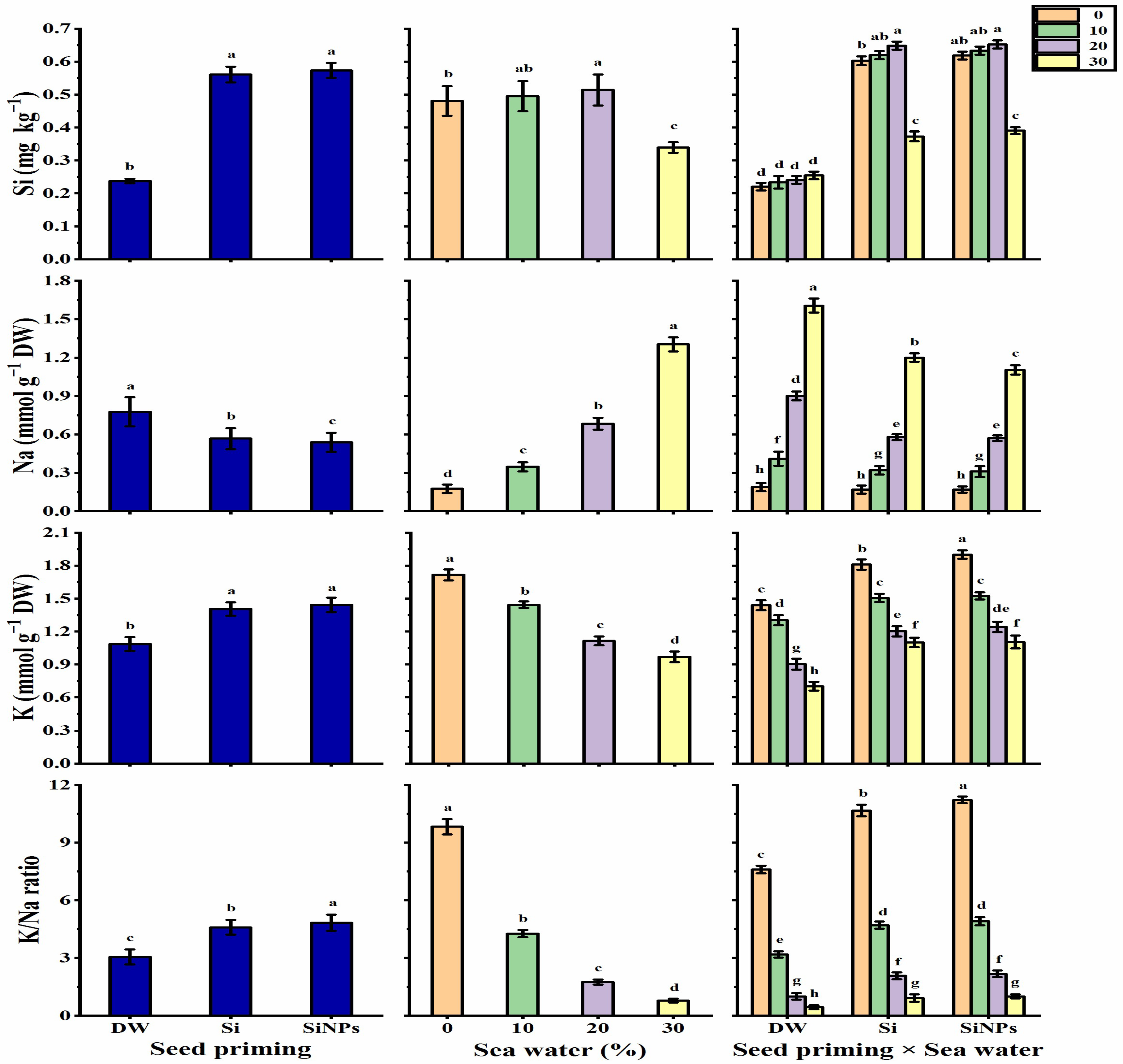Plants 10 02140 g009