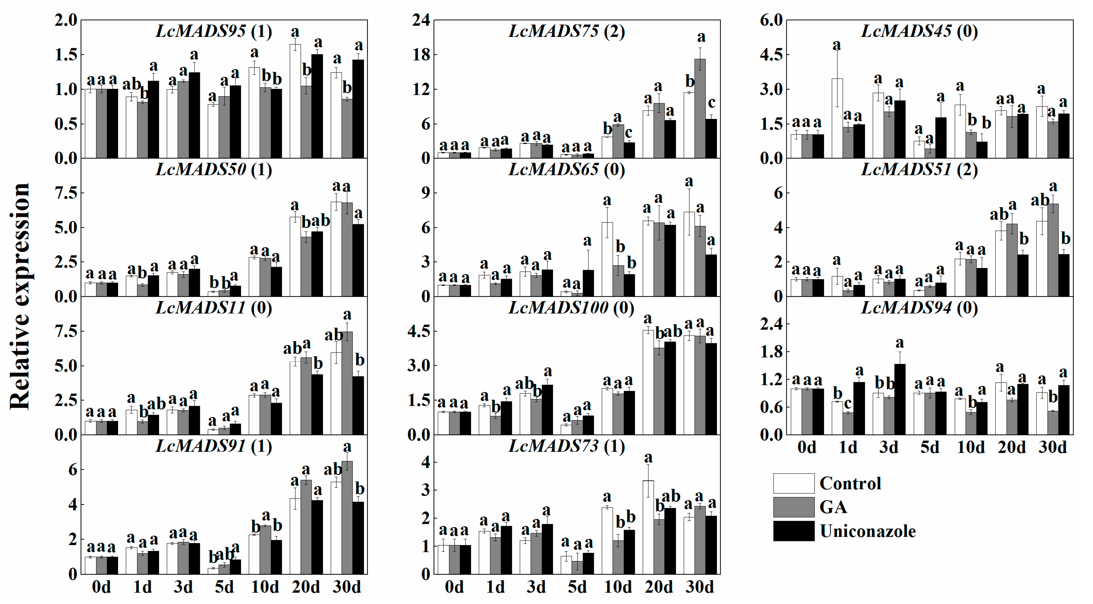 Plants 10 02142 g009