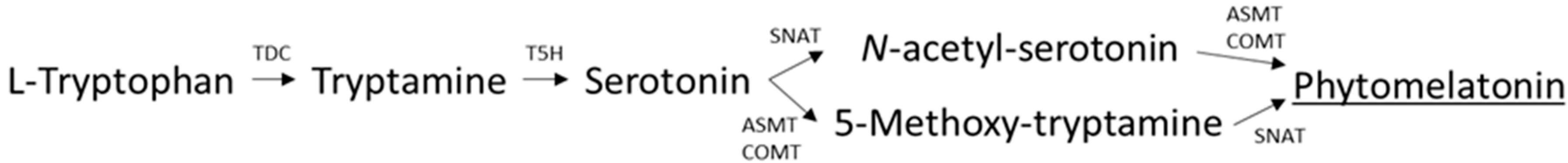 Plants 10 02143 g001