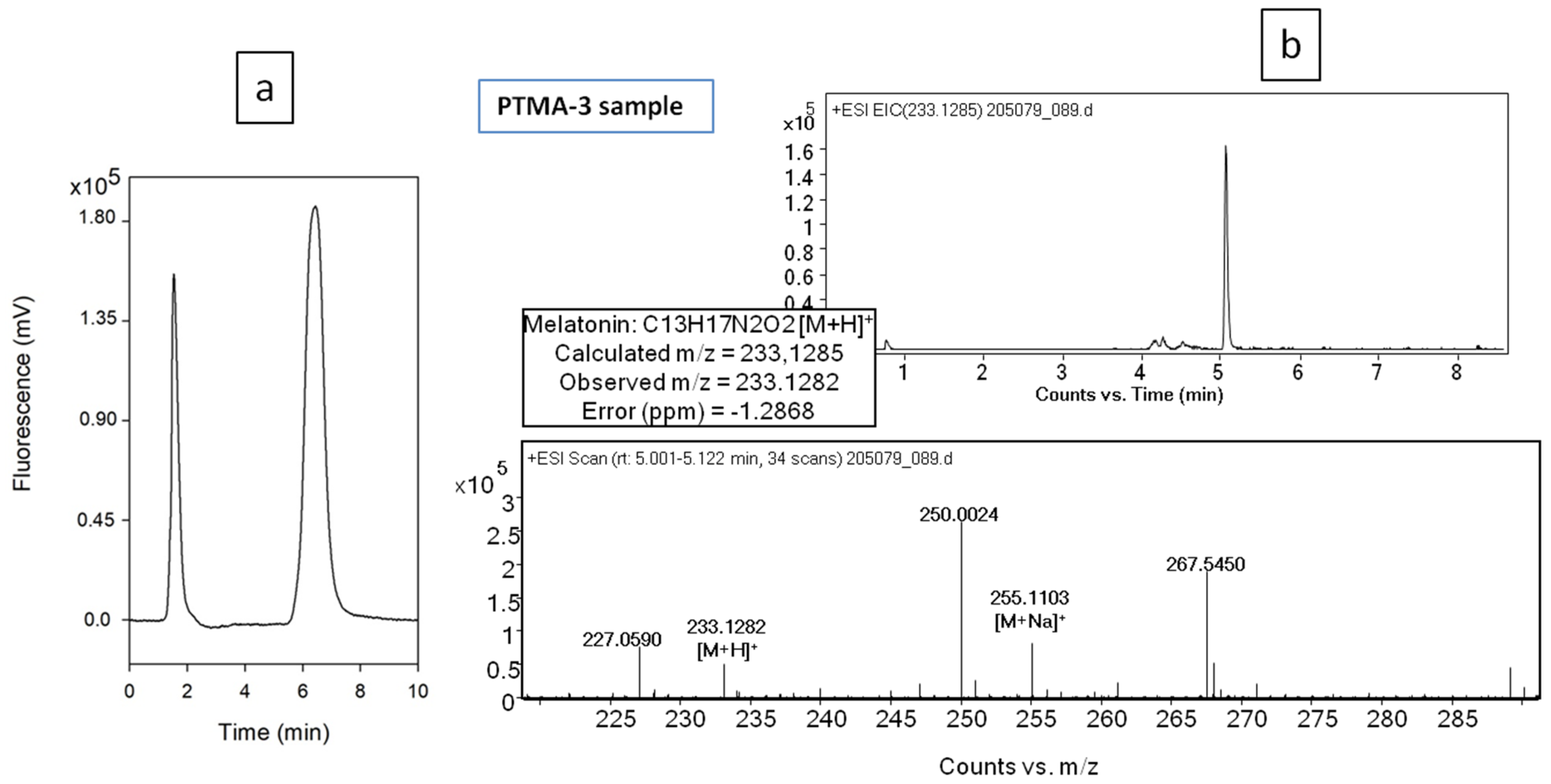 Plants 10 02143 g003
