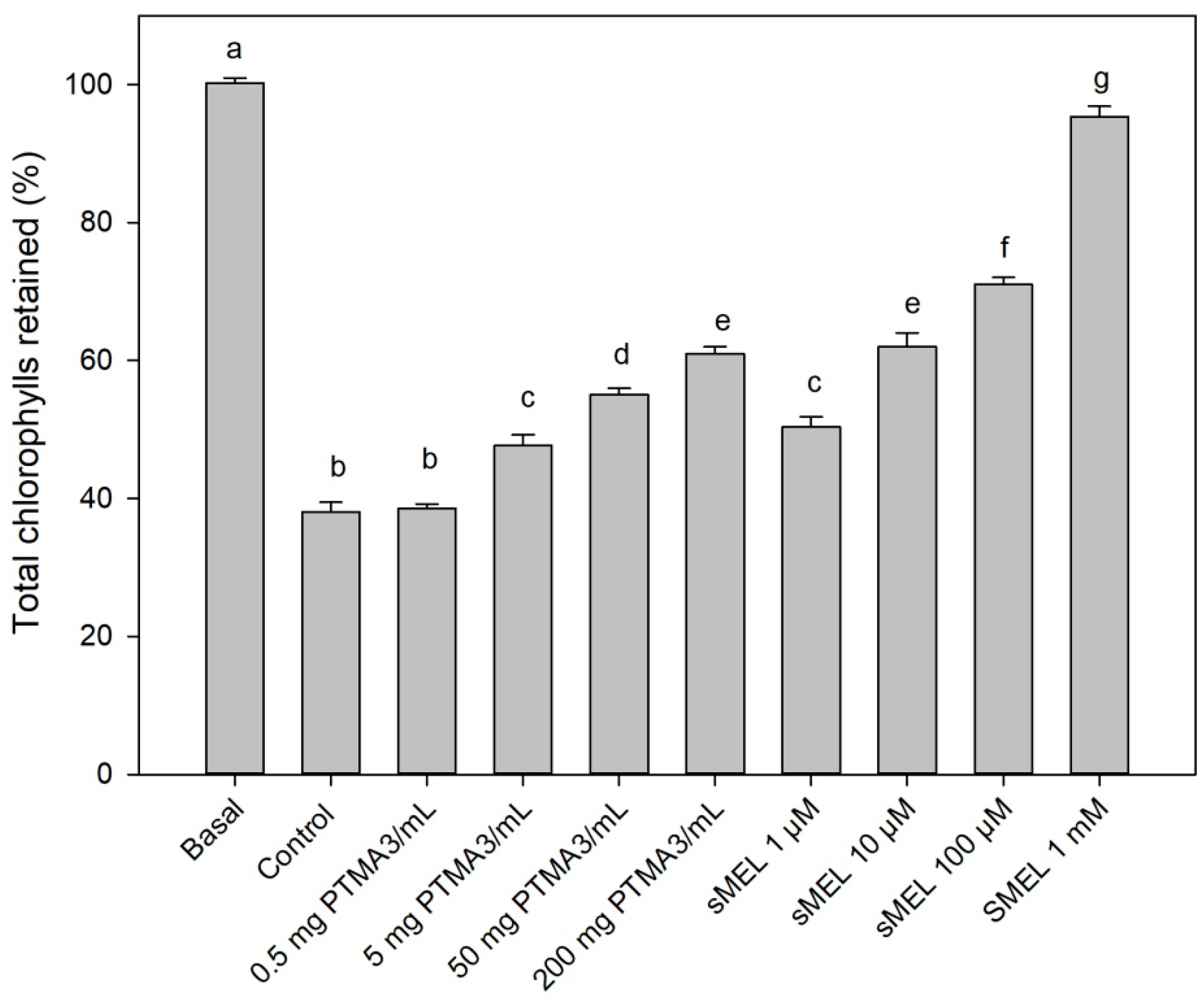 Plants 10 02143 g004