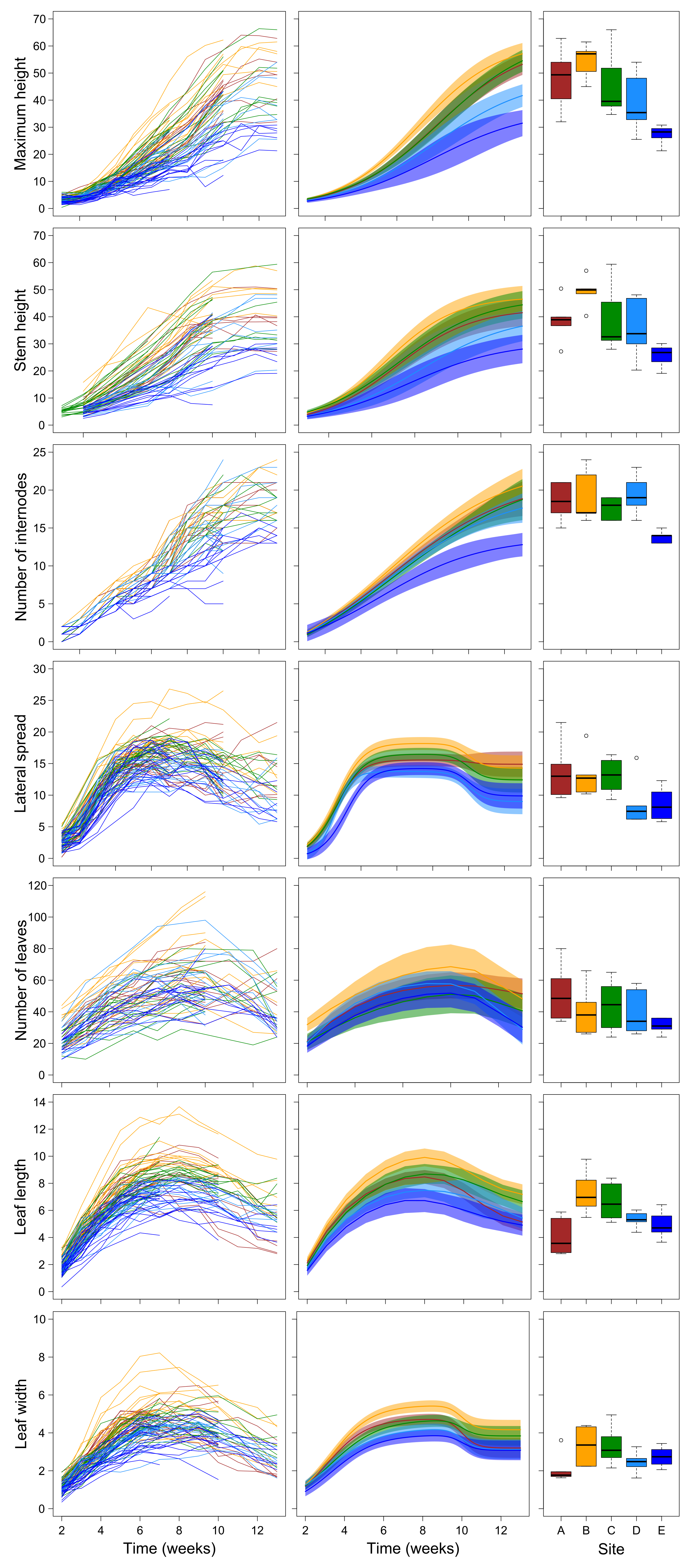 Plants 10 02144 g001