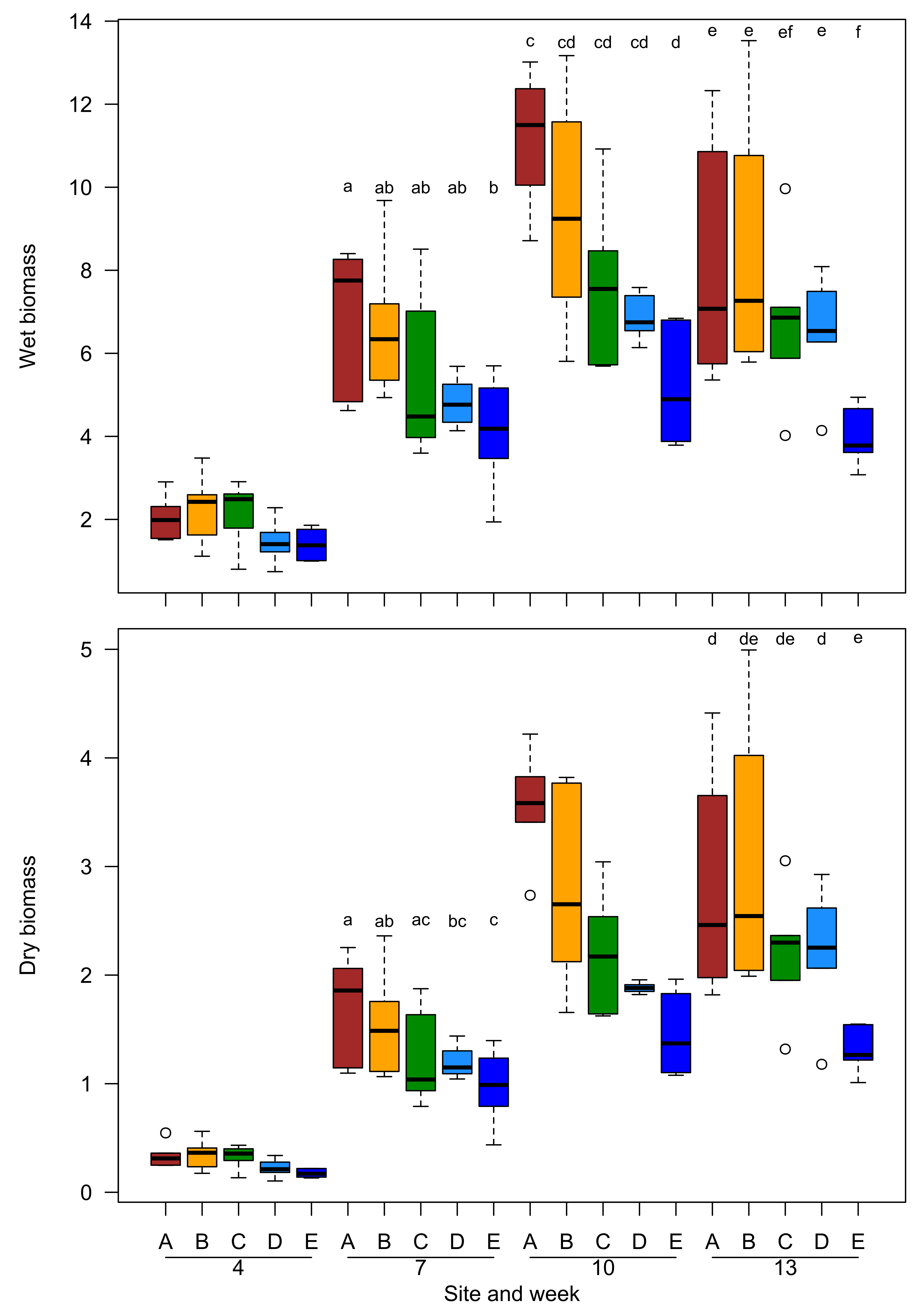Plants 10 02144 g002