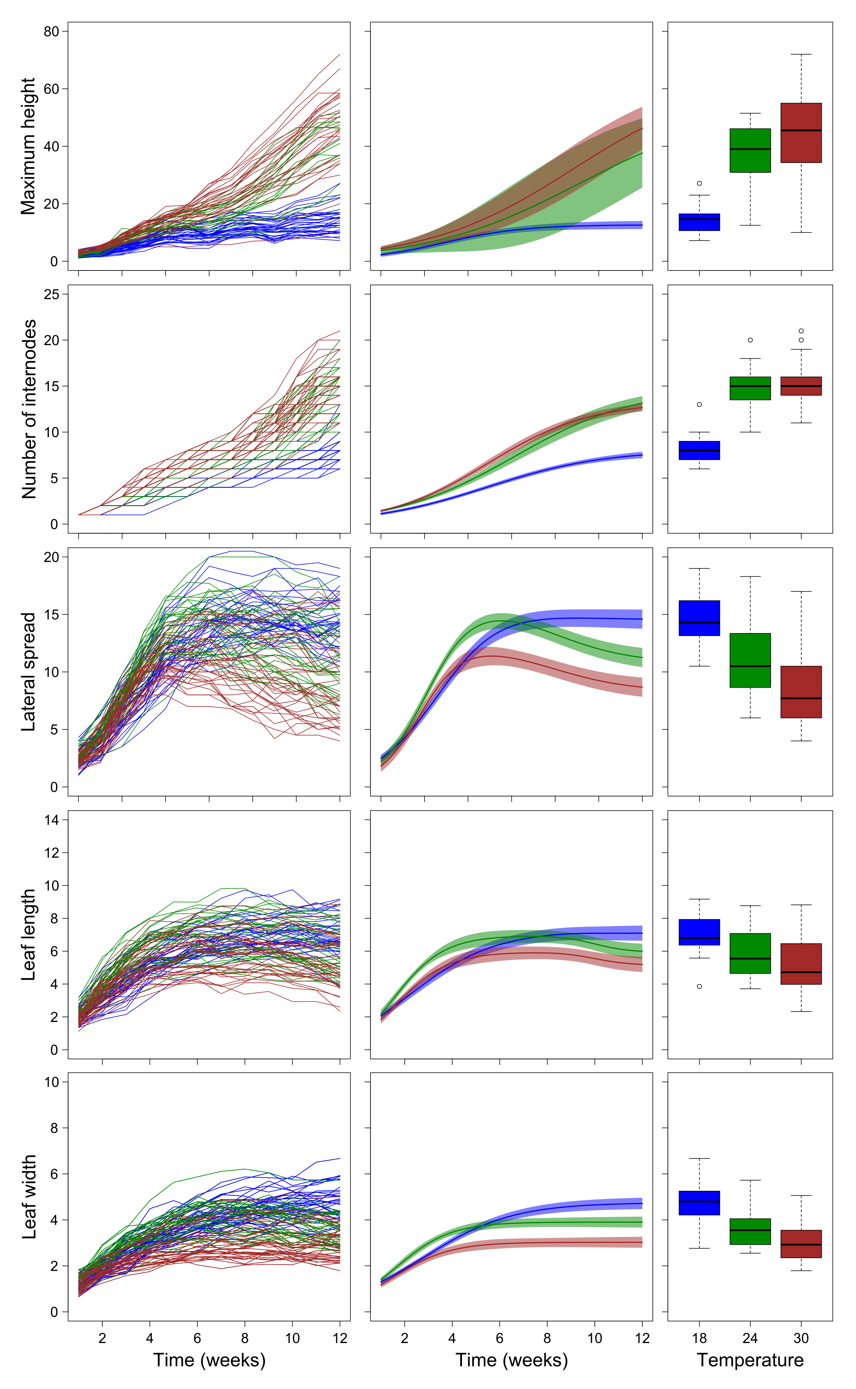 Plants 10 02144 g003
