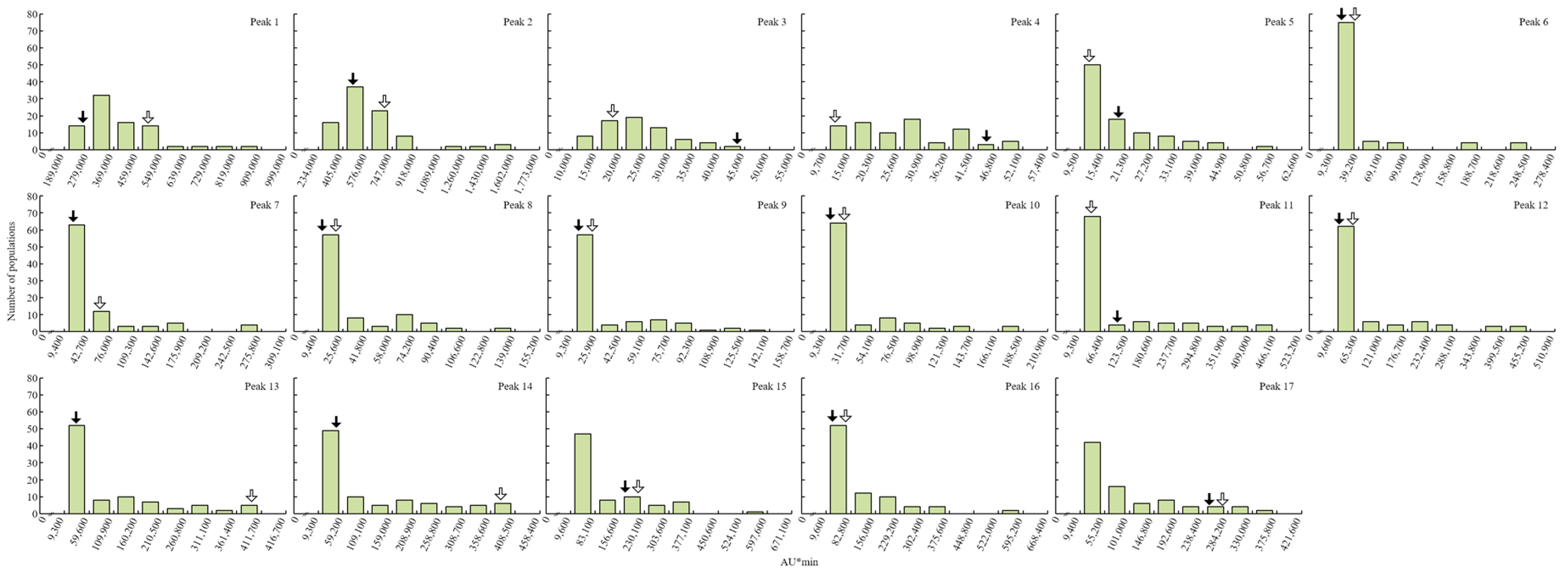 Plants 10 02145 g002