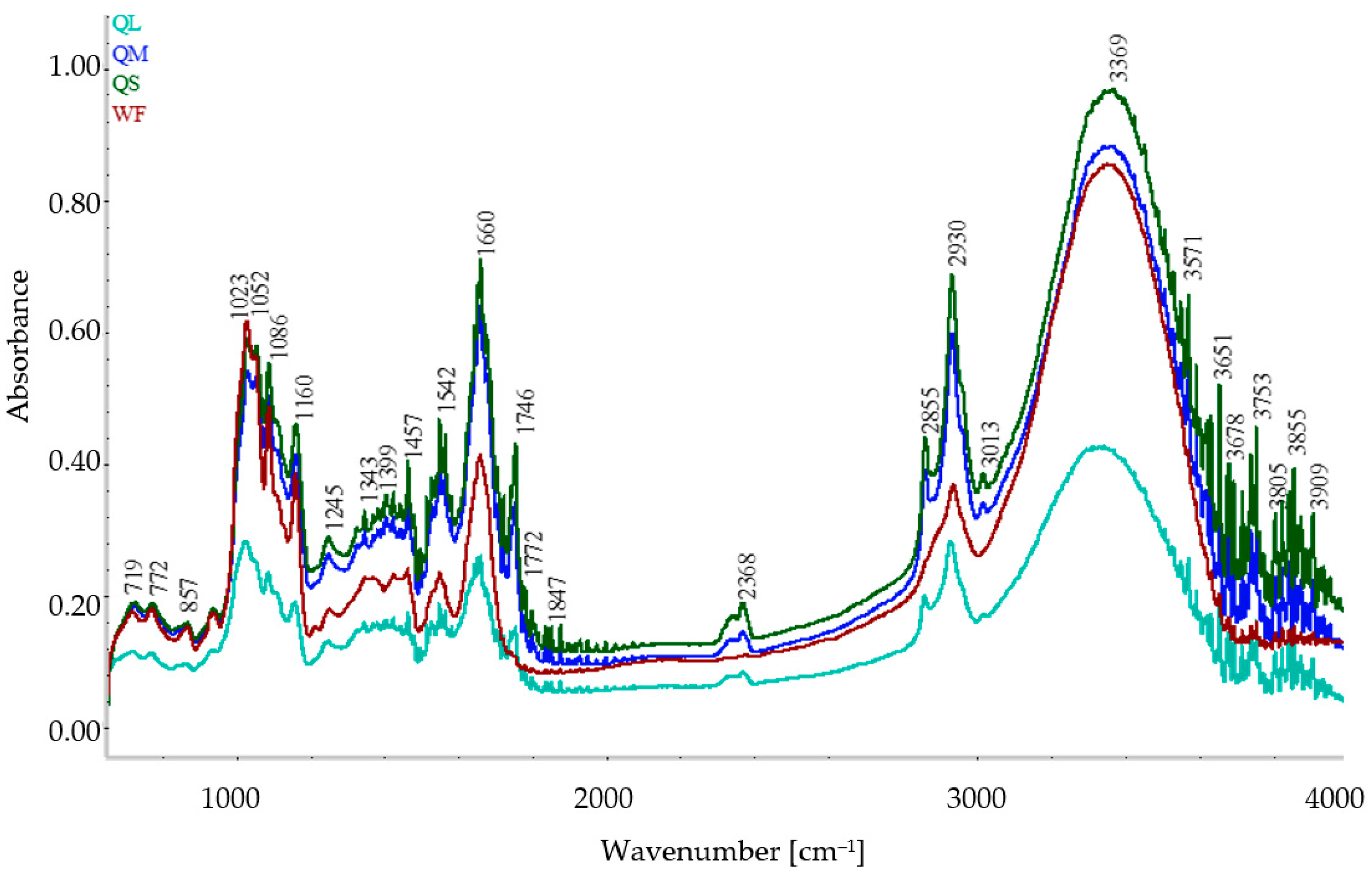 Plants 10 02150 g002