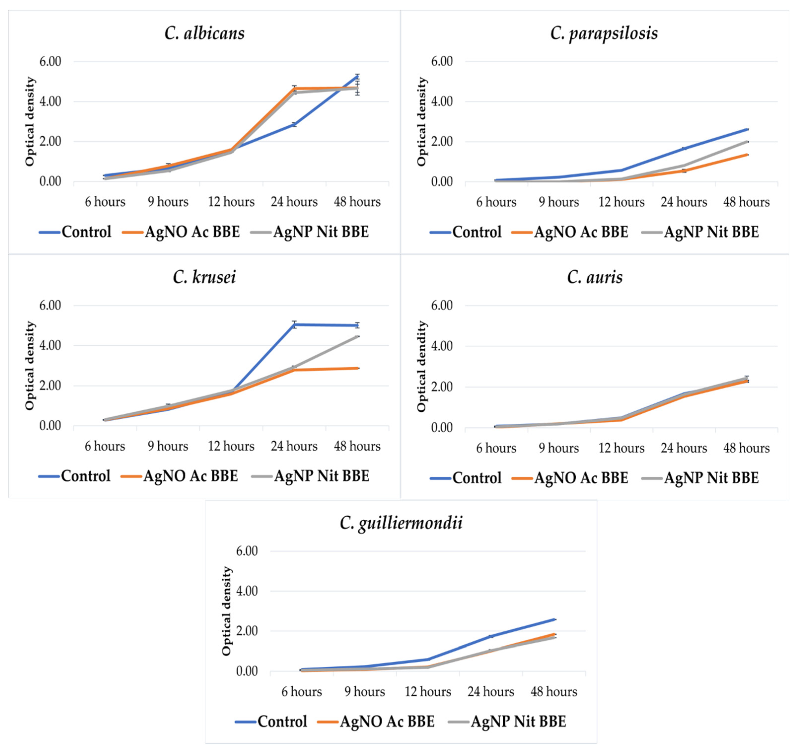 Plants 10 02153 g001